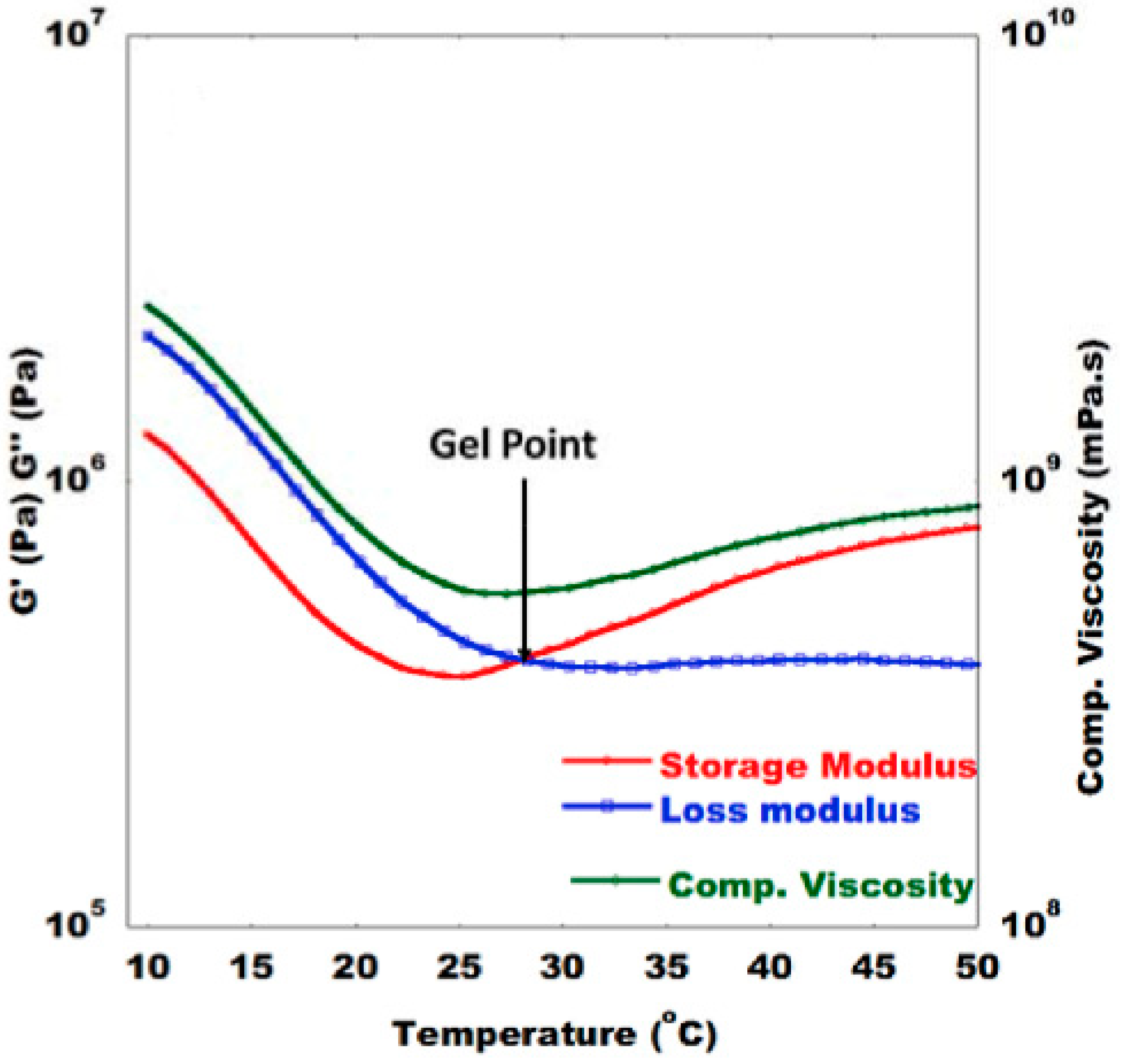 Polymers 14 02978 g003