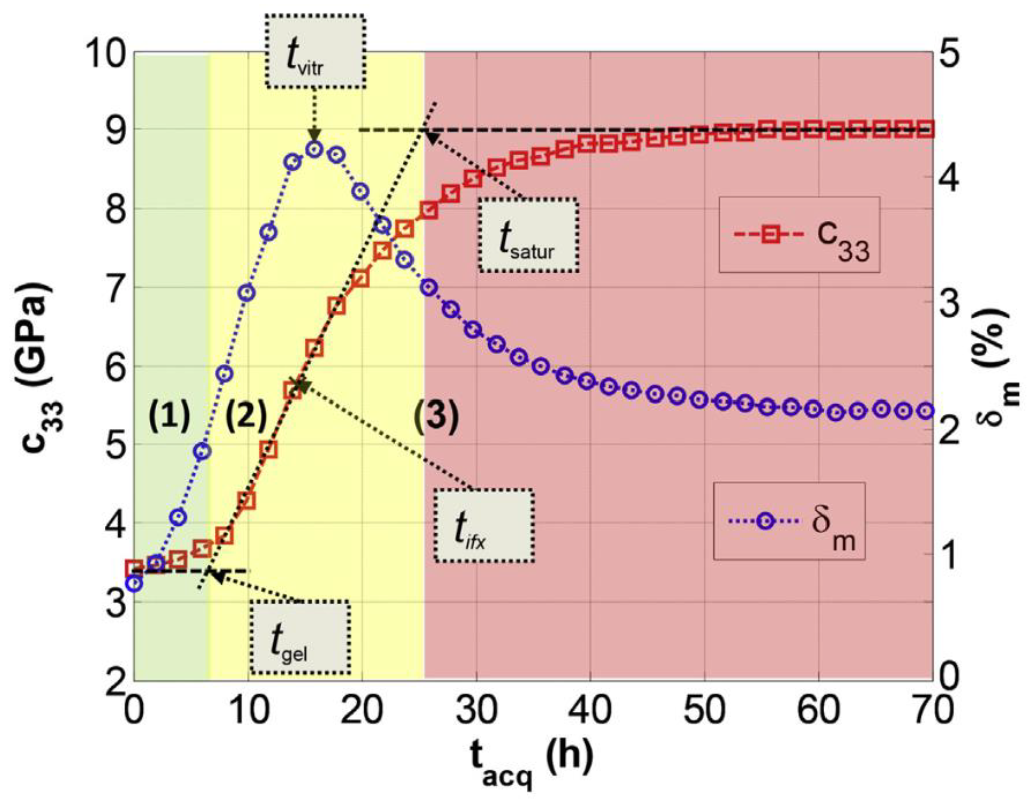 Polymers 14 02978 g017