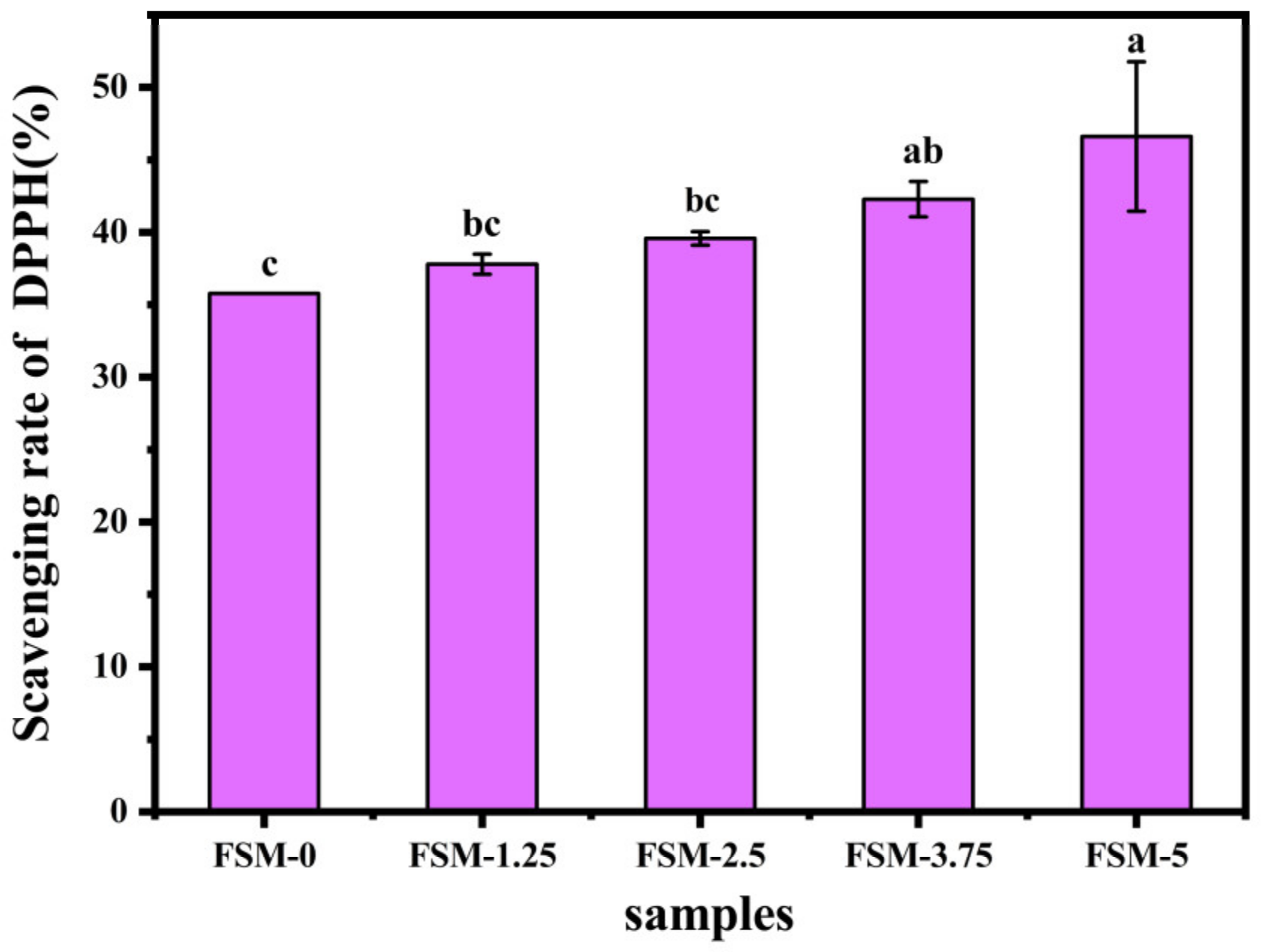 Polymers 14 02980 g005 550