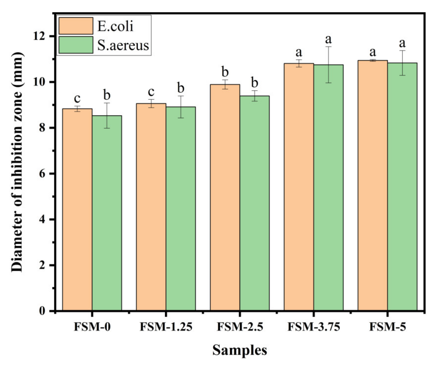 Polymers 14 02980 g006 550