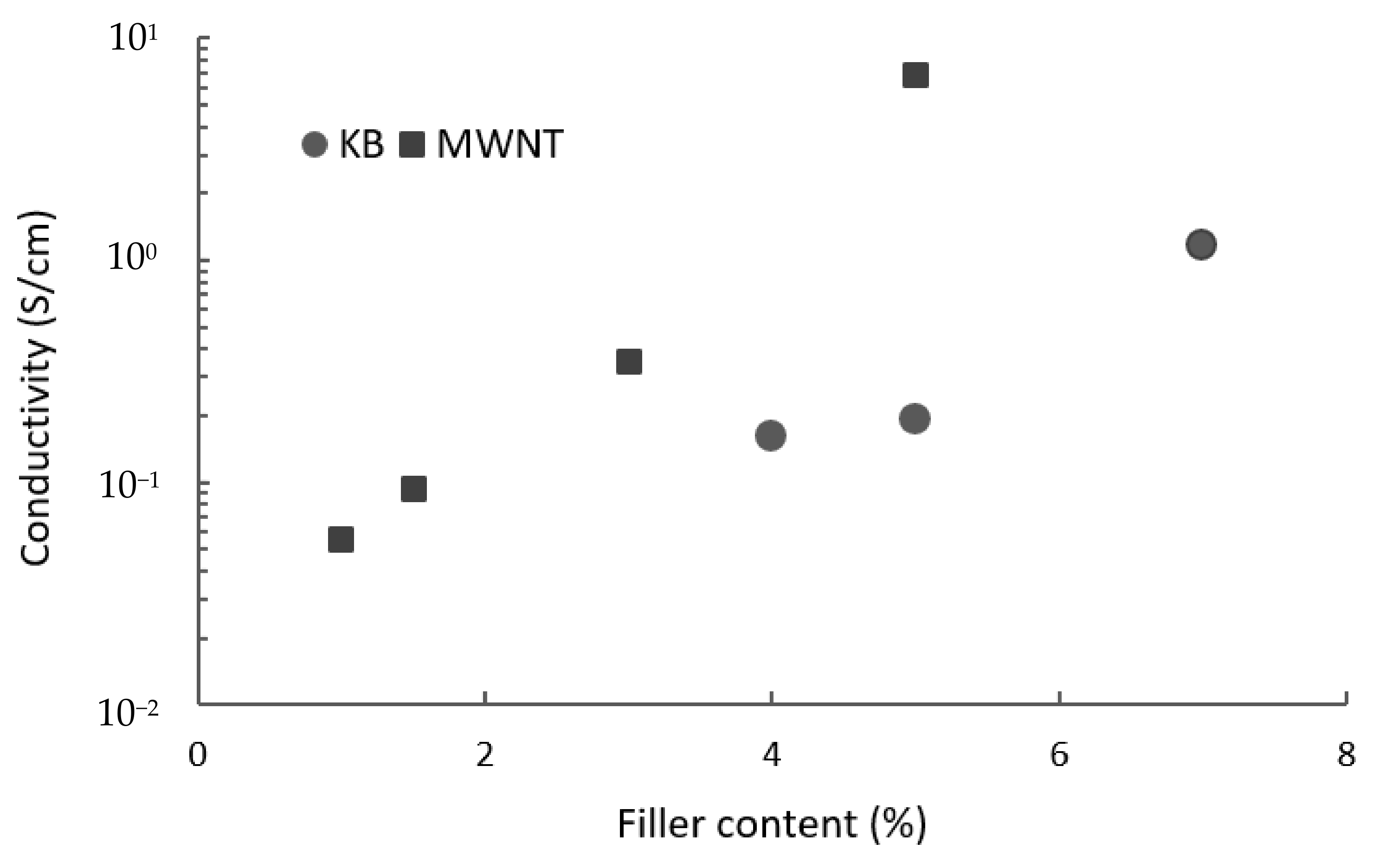 Polymers 14 02981 g002