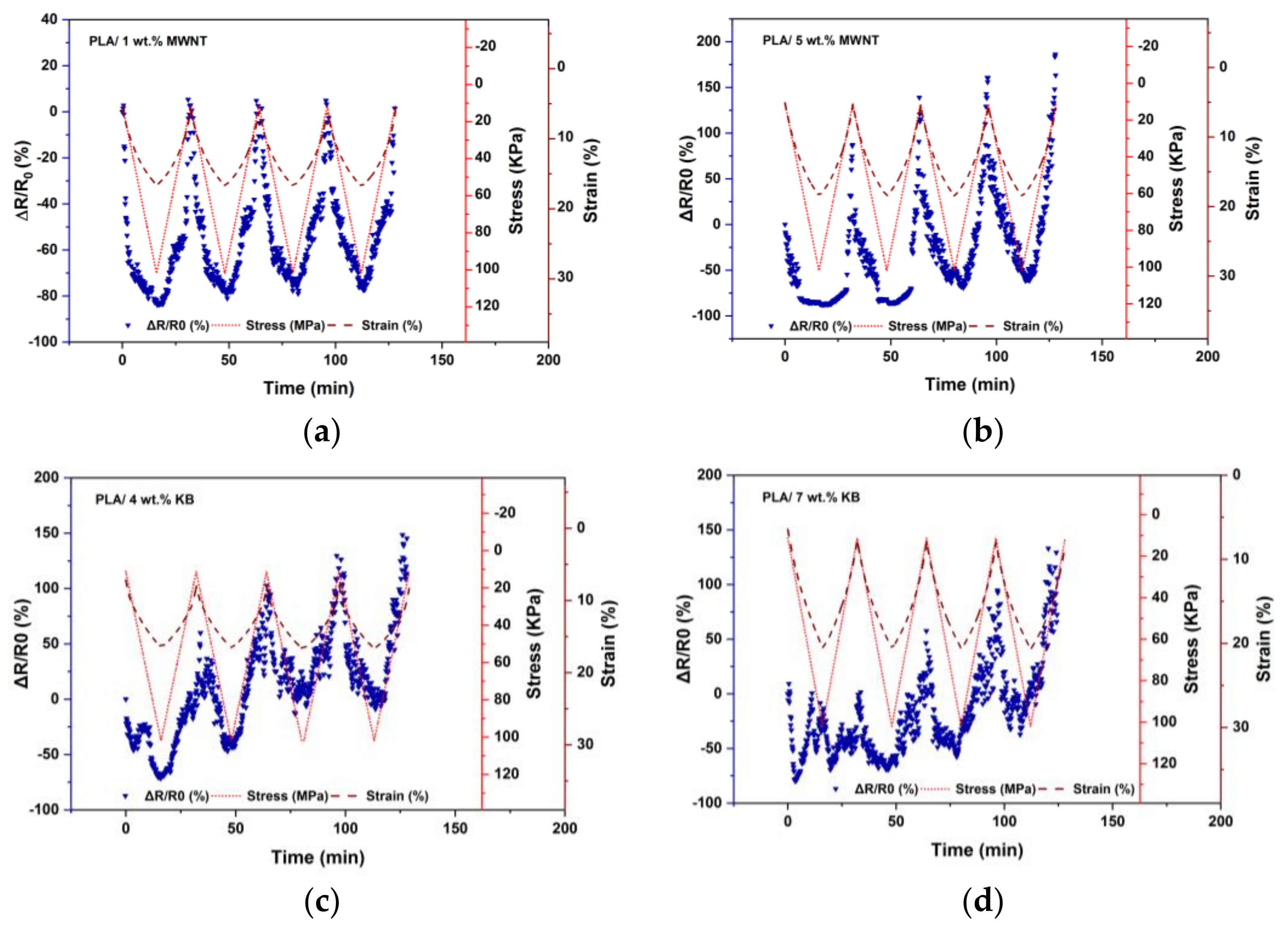 Polymers 14 02981 g004