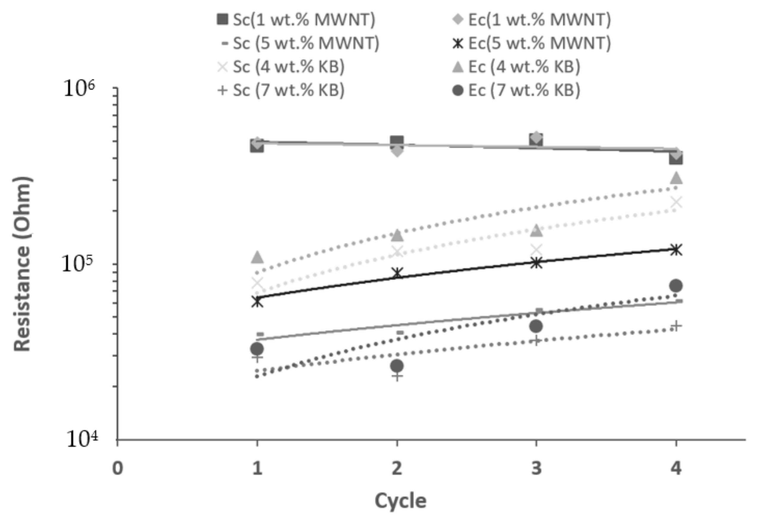 Polymers 14 02981 g005