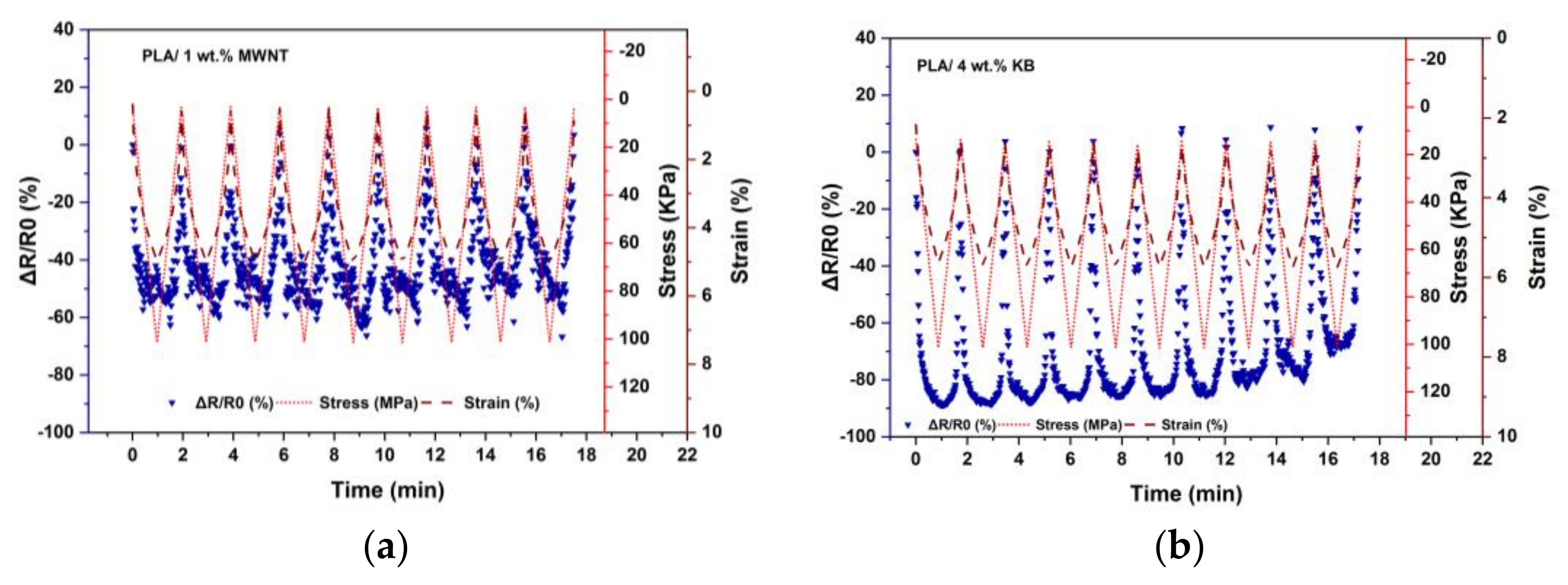 Polymers 14 02981 g007