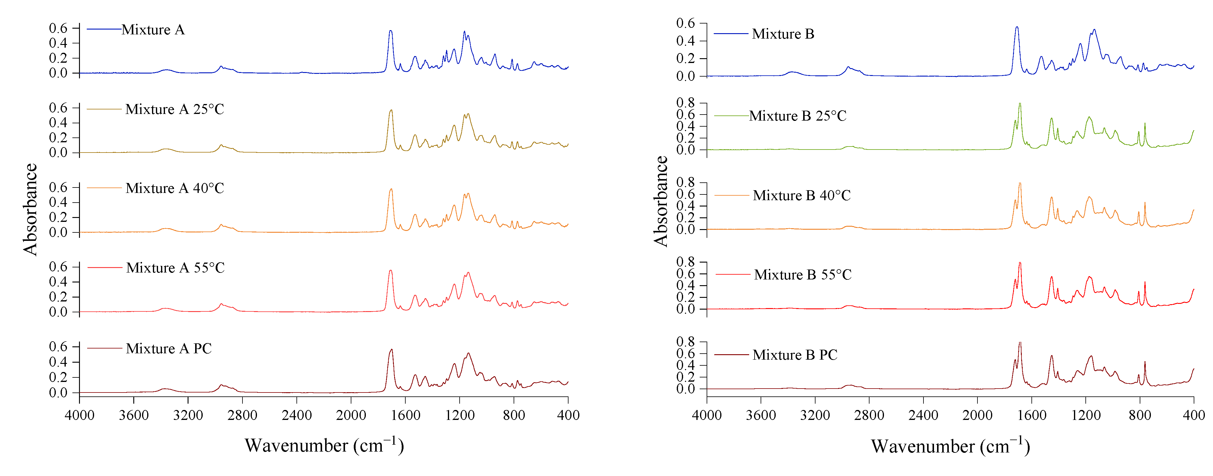 Polymers 14 02988 g004