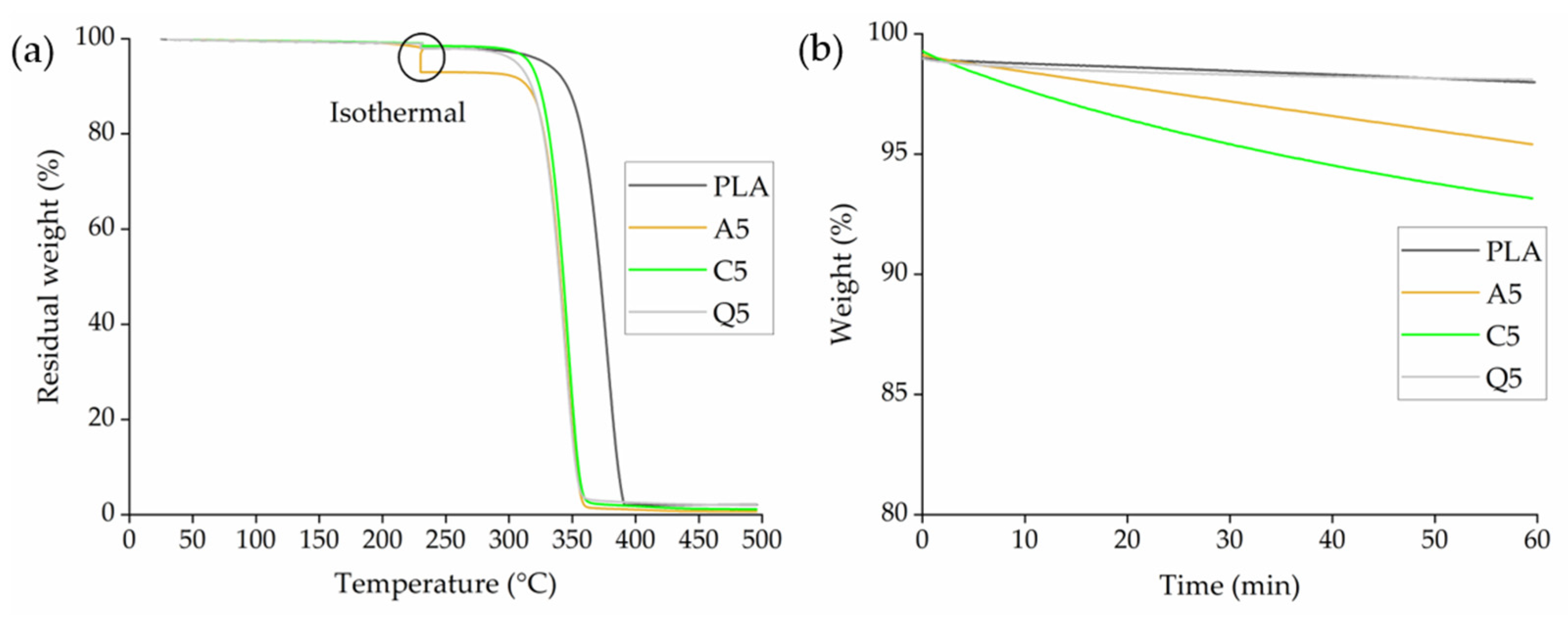 Polymers 14 02989 g011 550