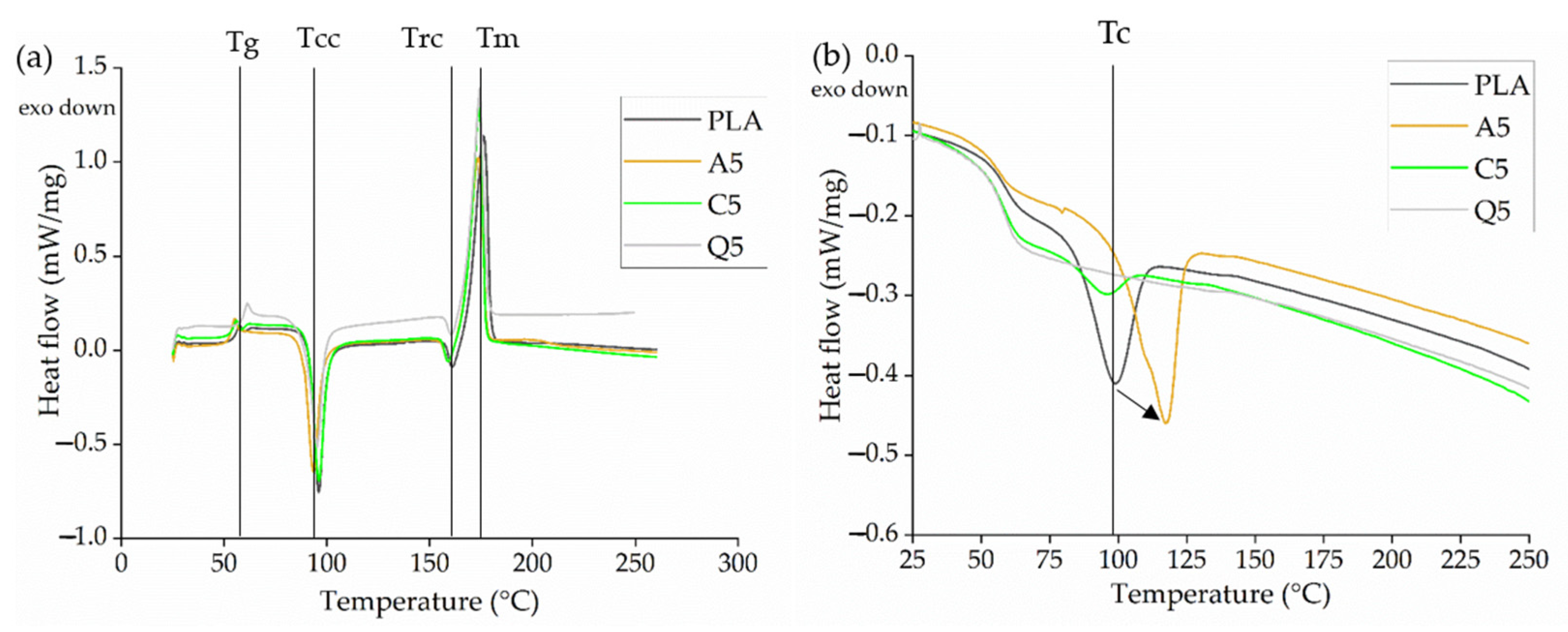 Polymers 14 02989 g013 550