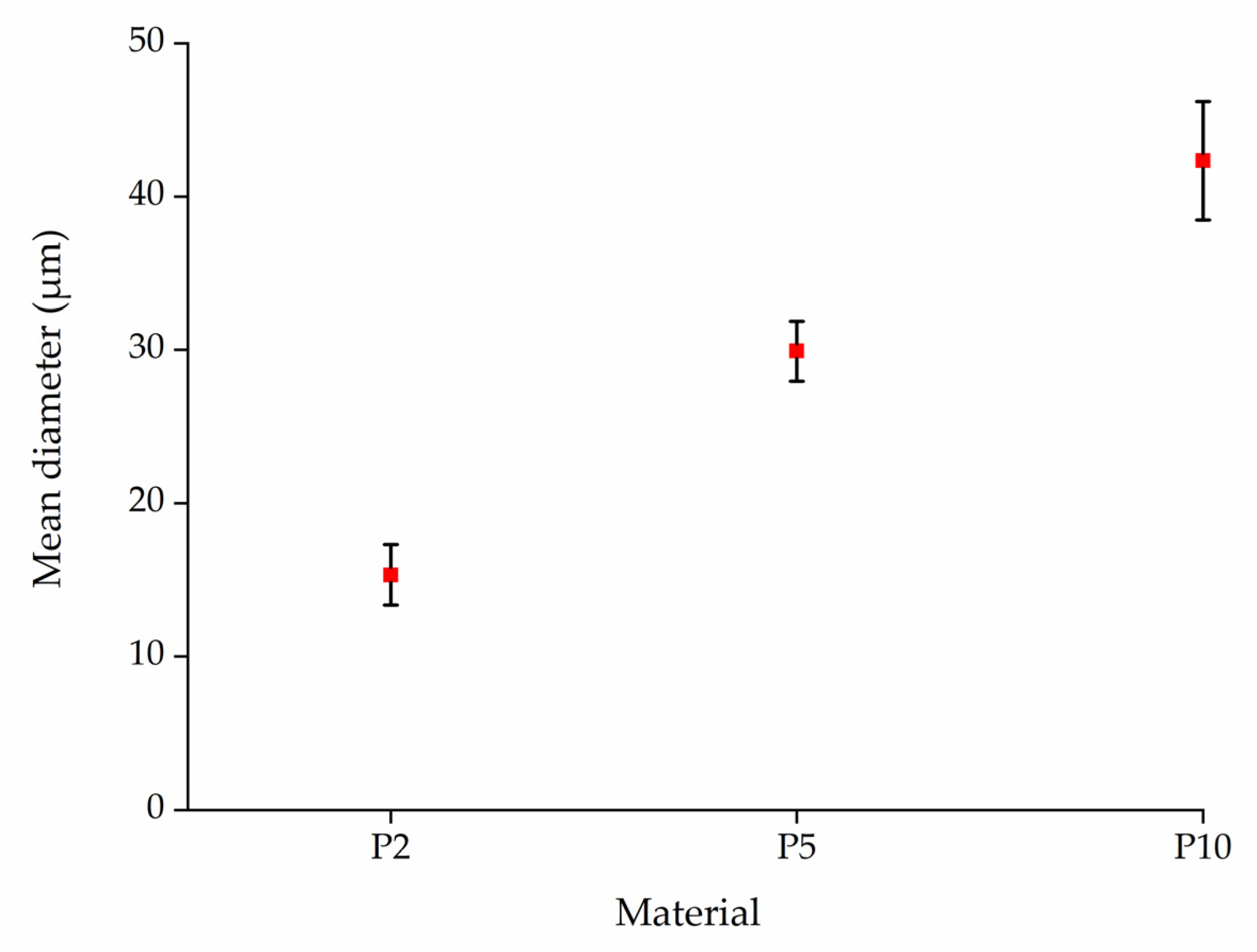 Polymers 14 02989 g017 550