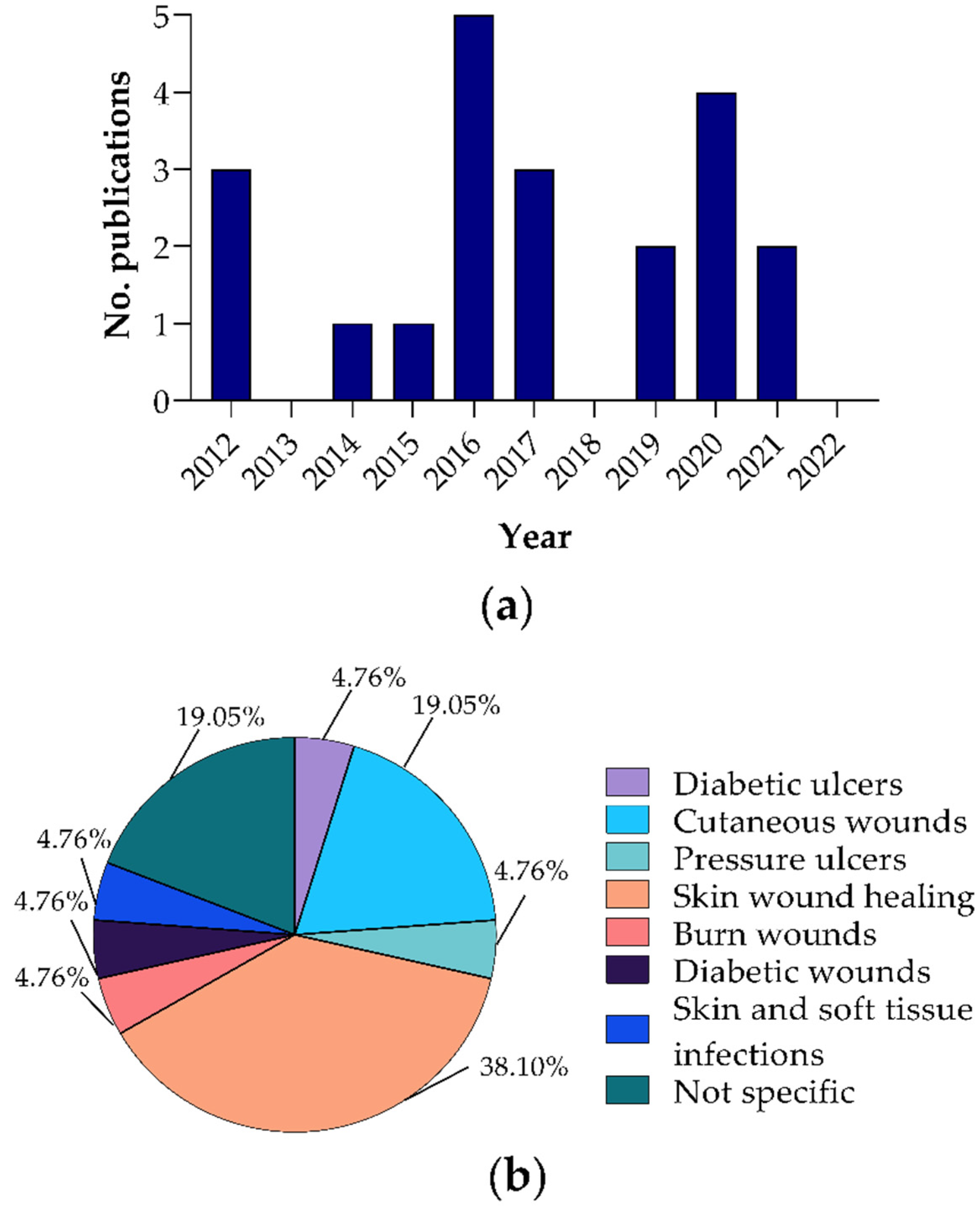Polymers 14 02990 g002