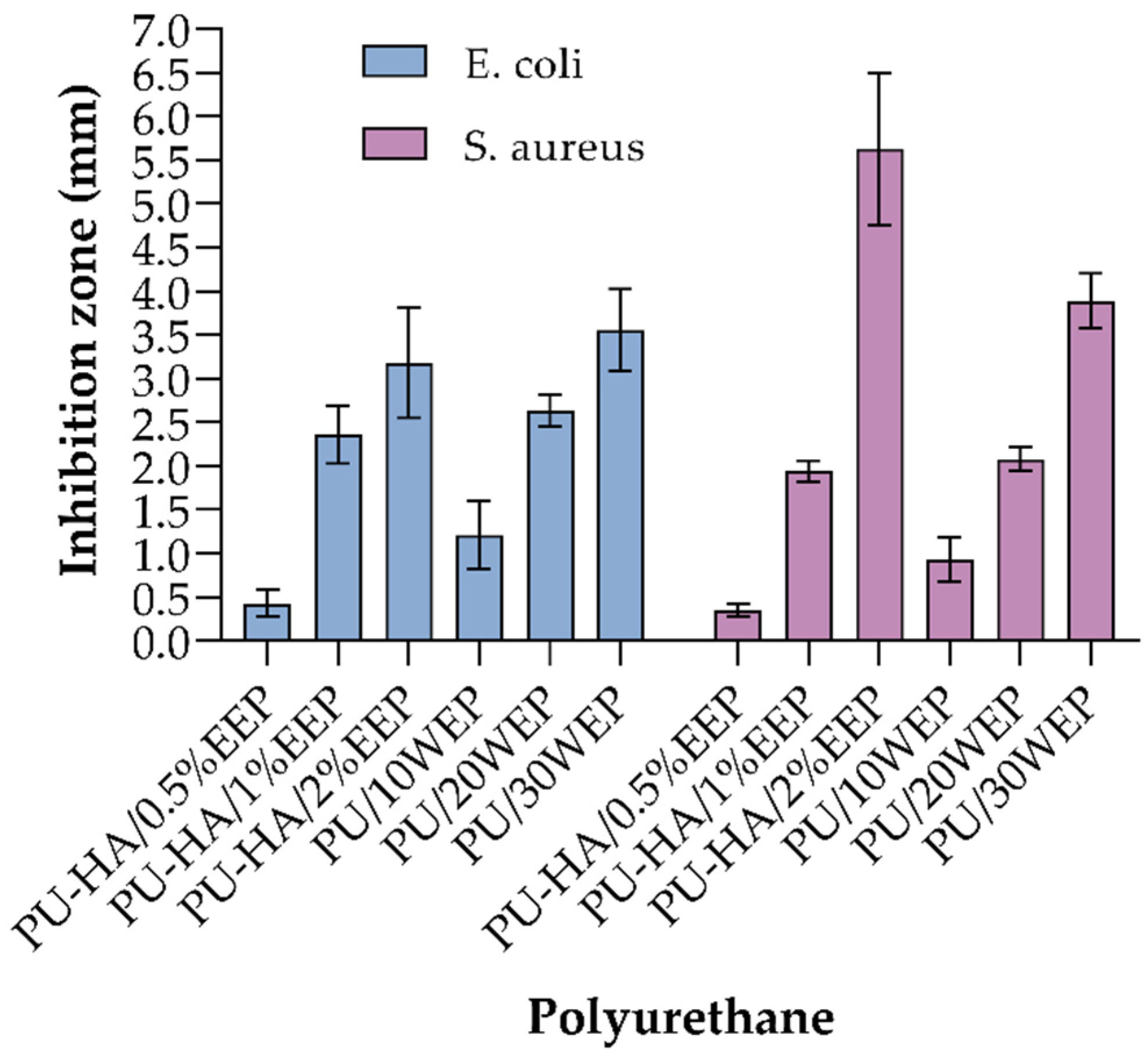 Polymers 14 02990 g003