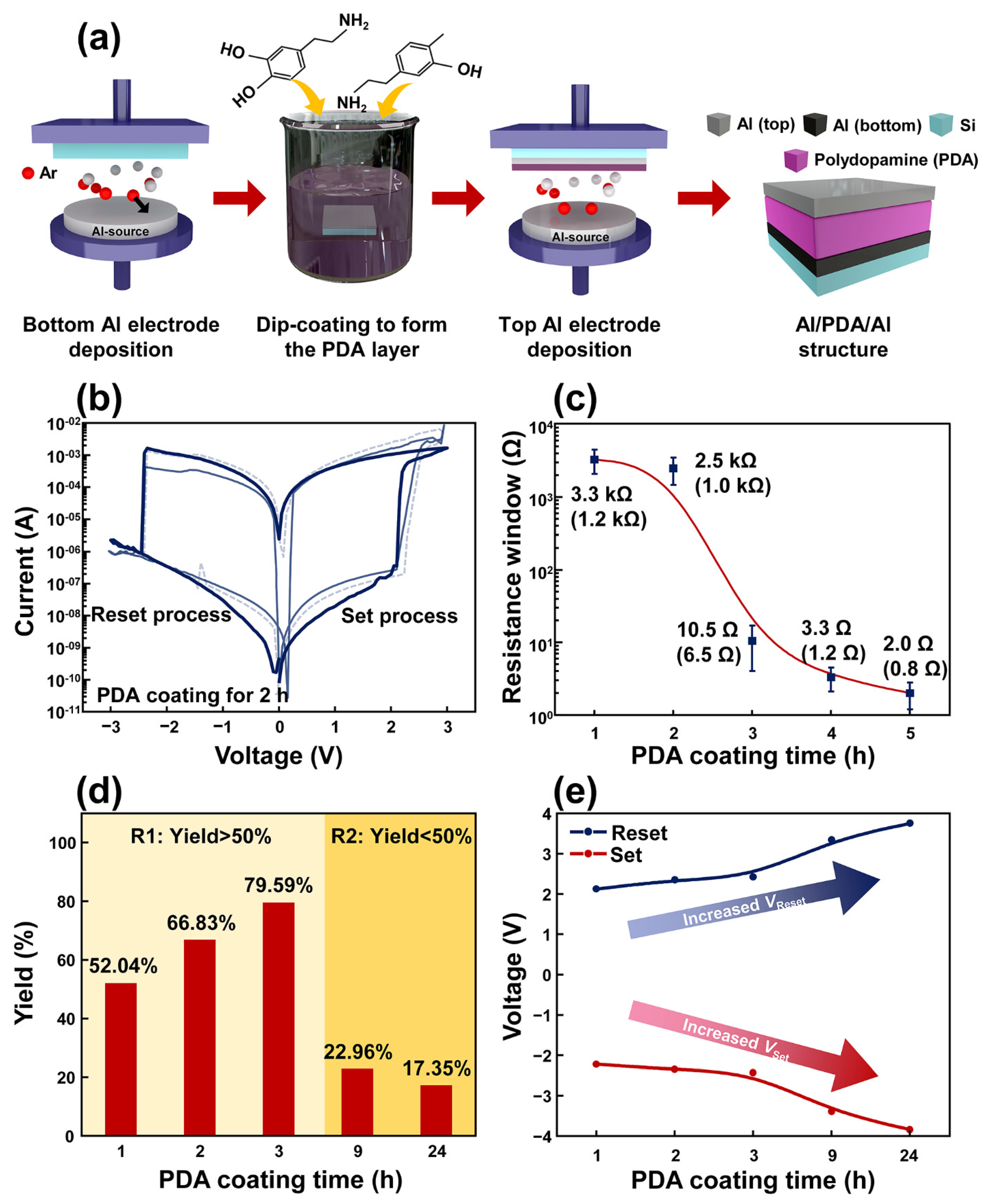 Polymers 14 02995 g001 550