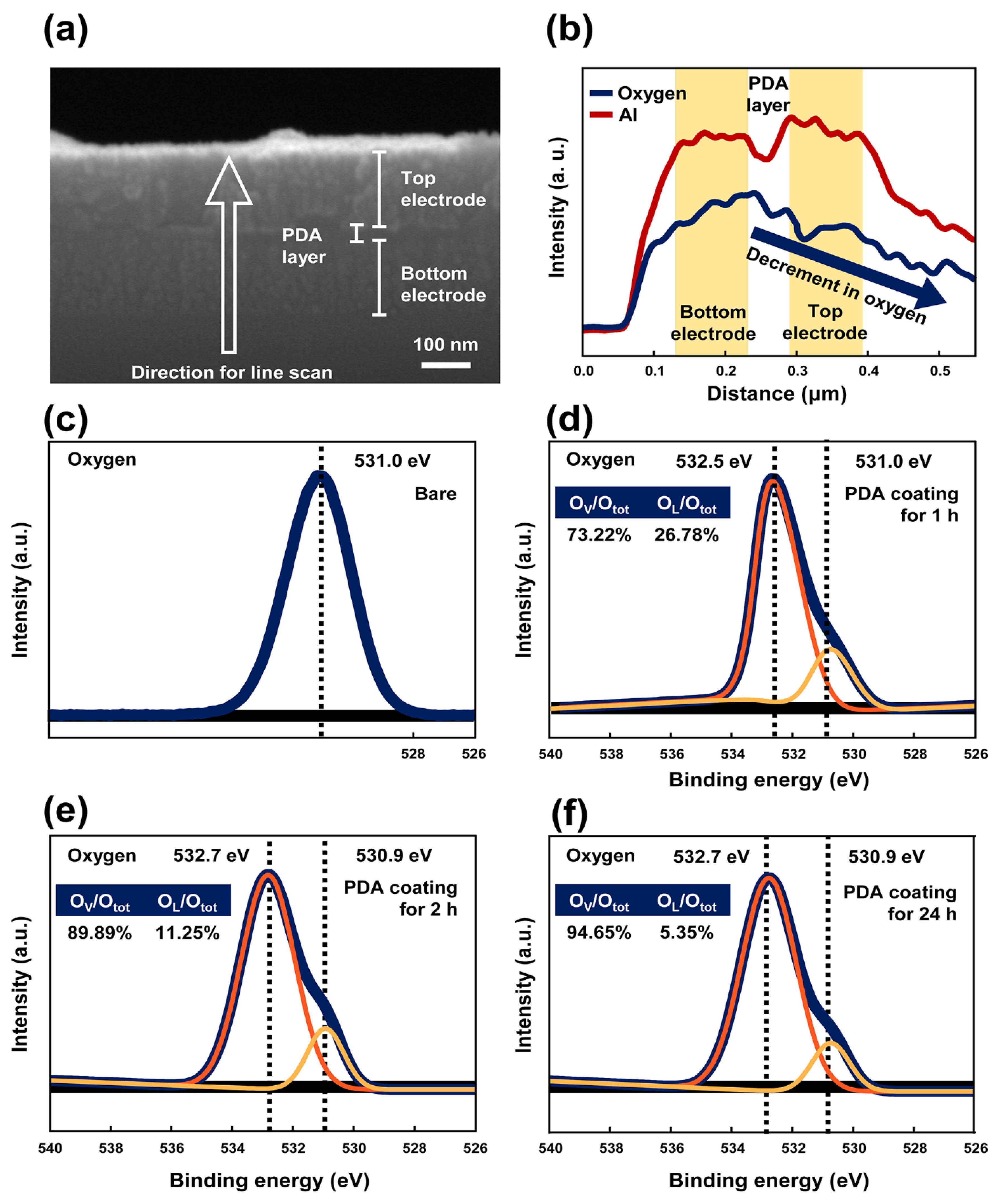Polymers 14 02995 g004 550