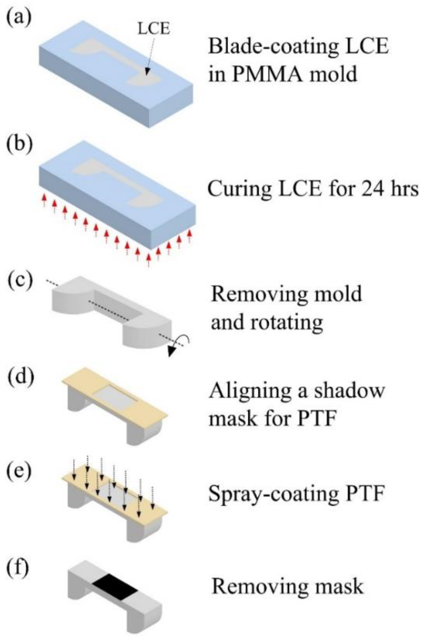Polymers 14 02997 g002 550