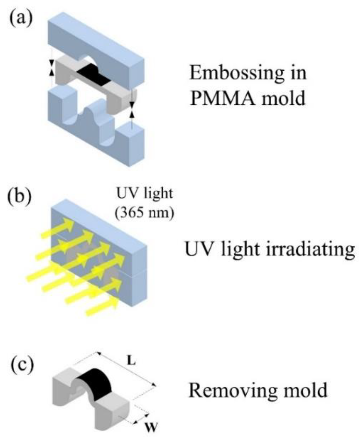 Polymers 14 02997 g003 550