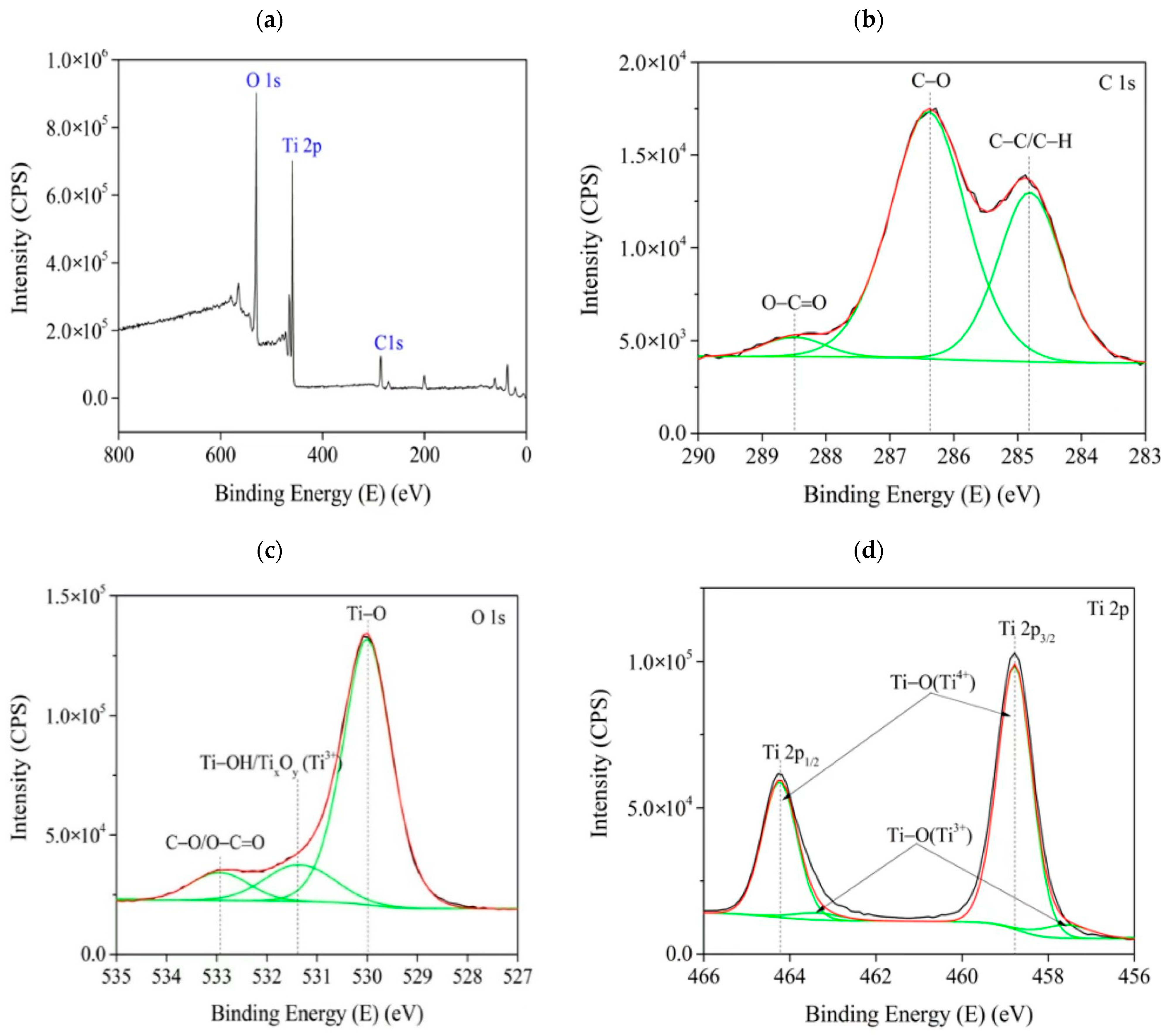 Polymers 14 02998 g008 550