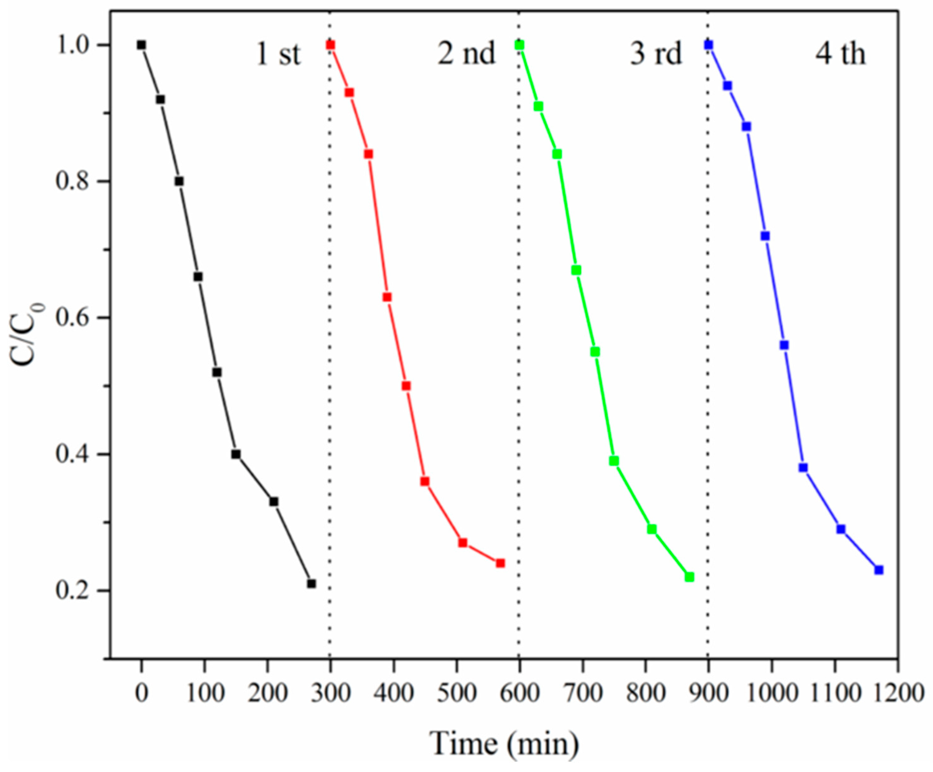 Polymers 14 02998 g009 550
