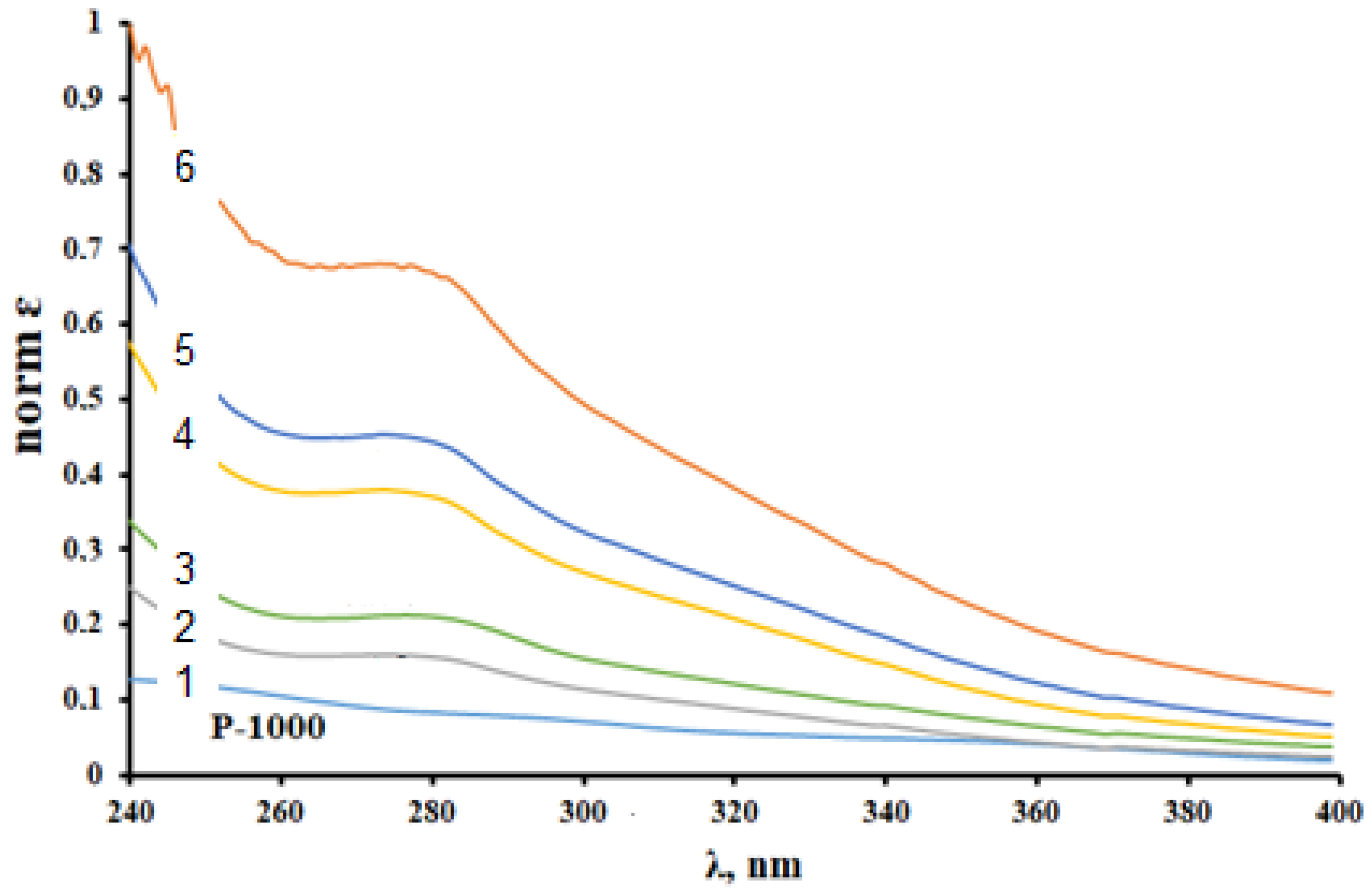 Polymers 14 03000 g002