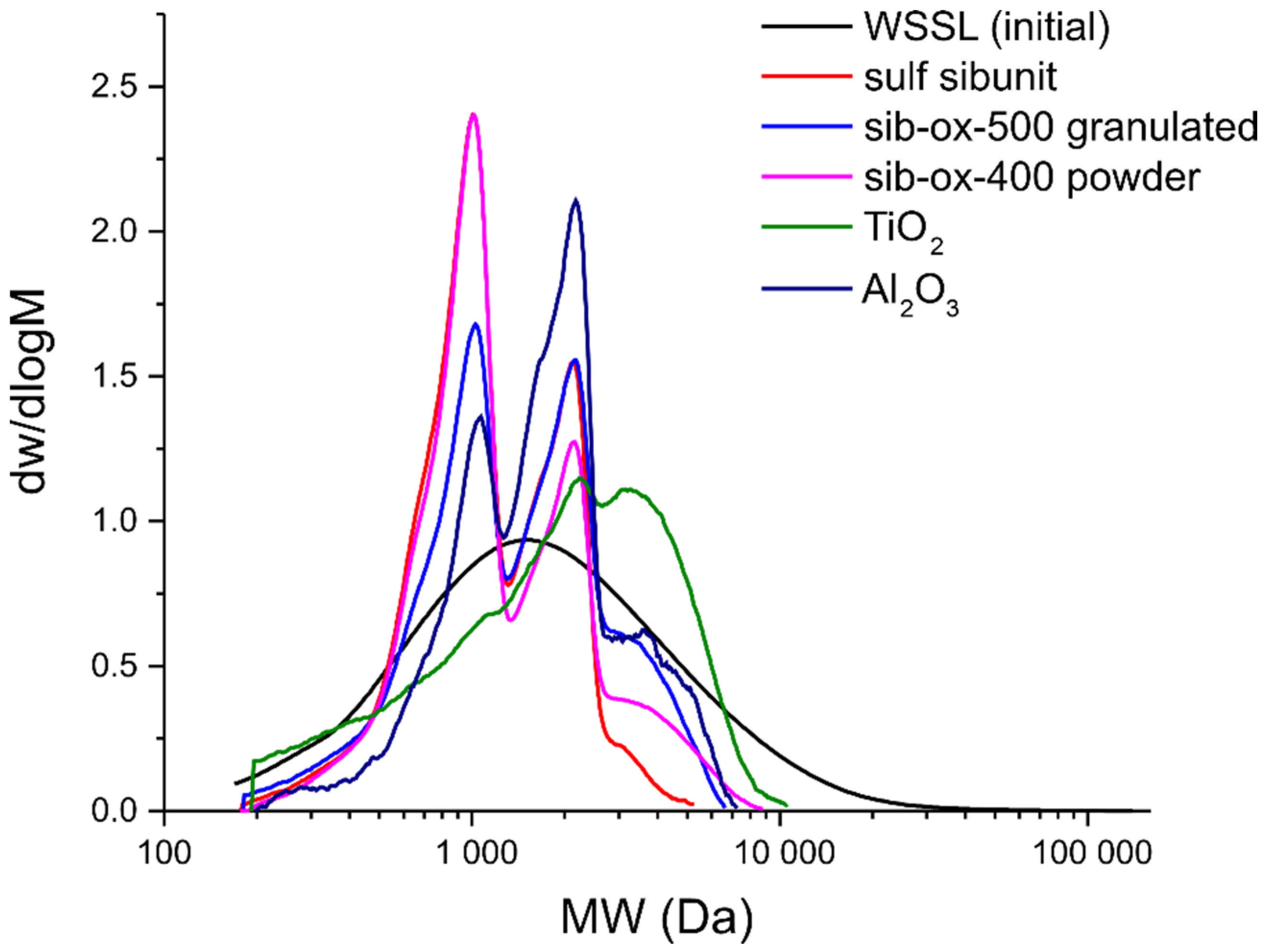 Polymers 14 03000 g003