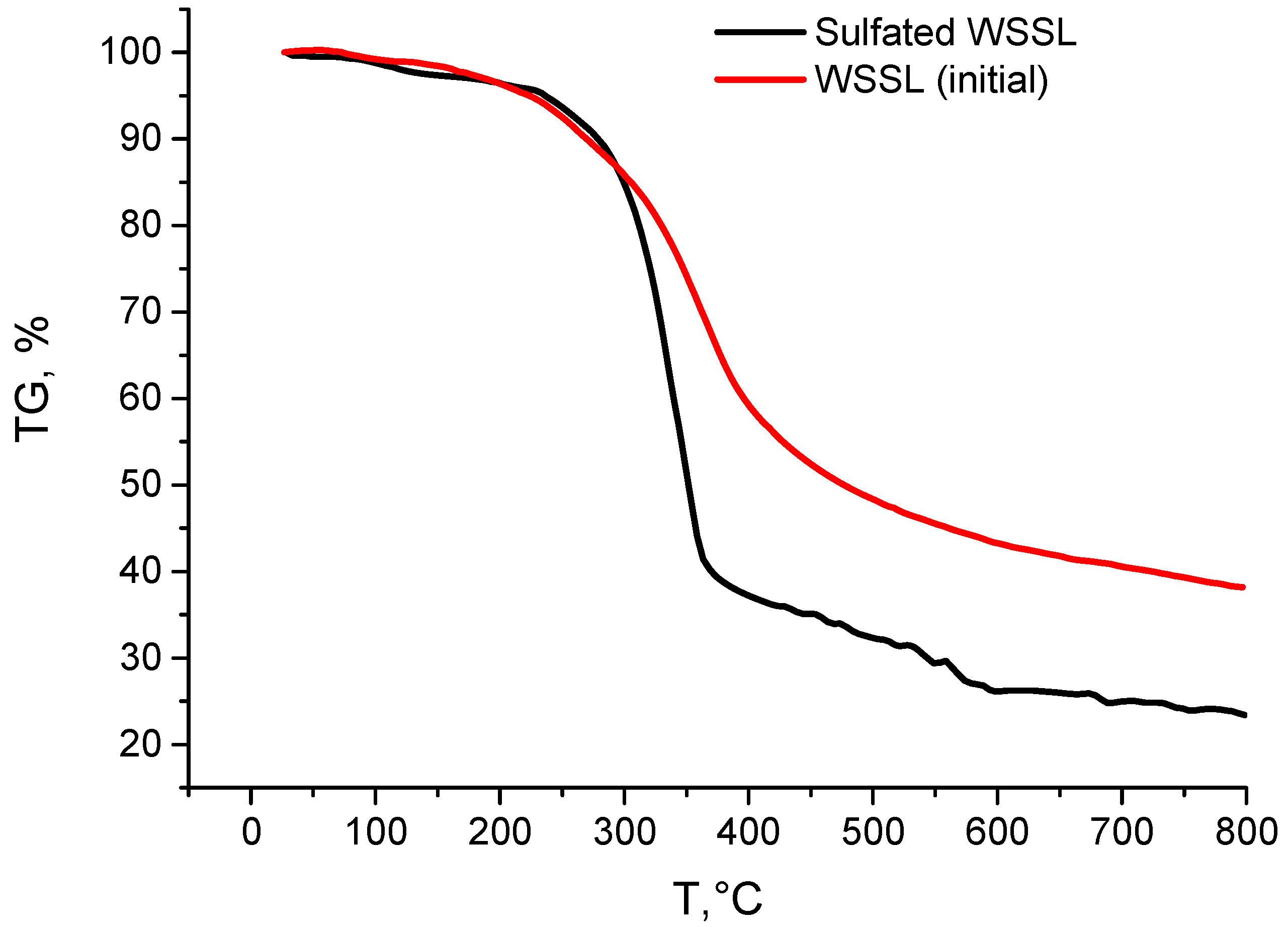 Polymers 14 03000 g004
