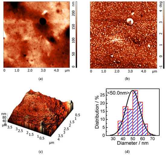 Sulfation of Wheat Straw Soda Lignin with Sulfamic Acid over Solid Catalysts