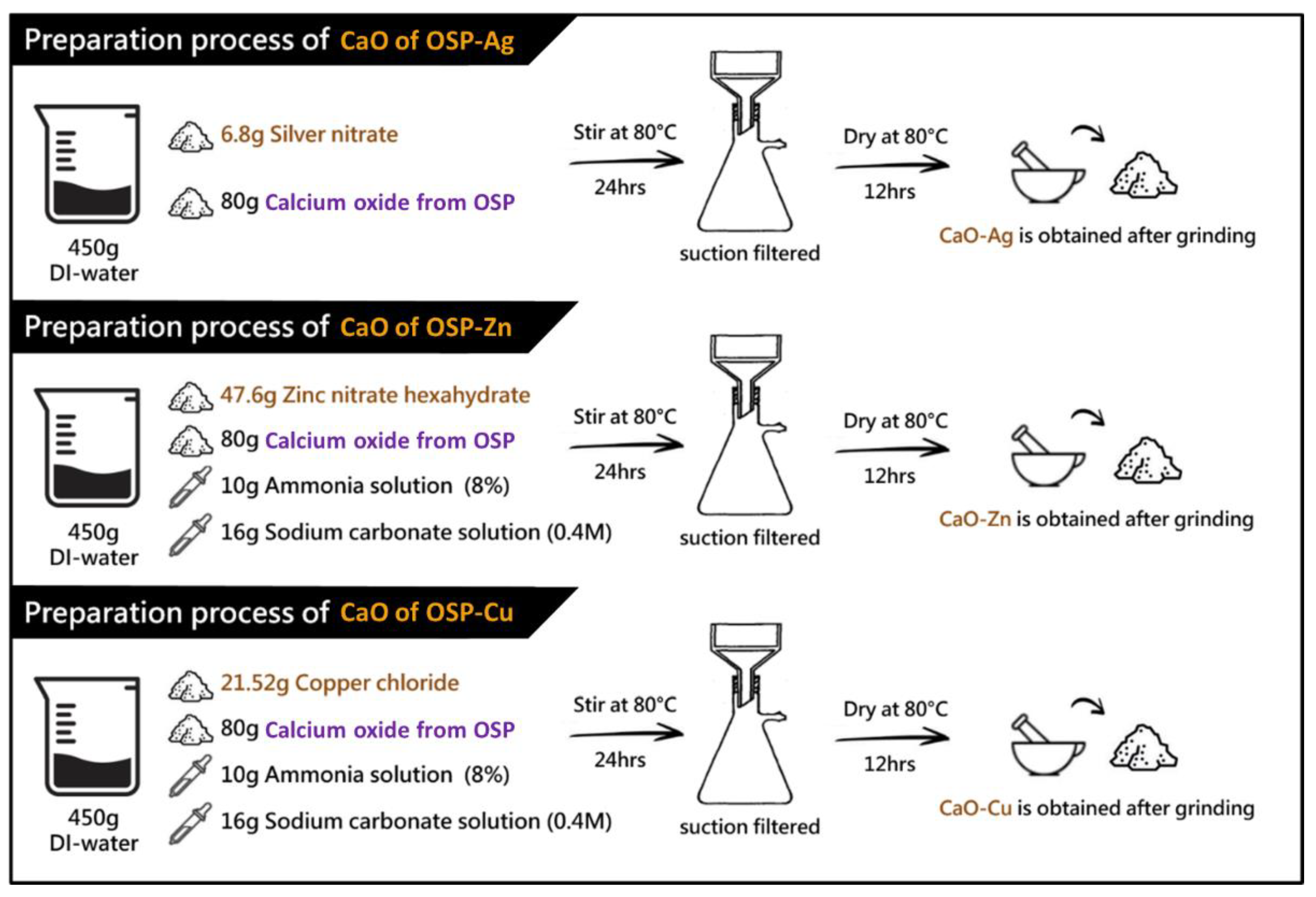 Polymers 14 03001 g001