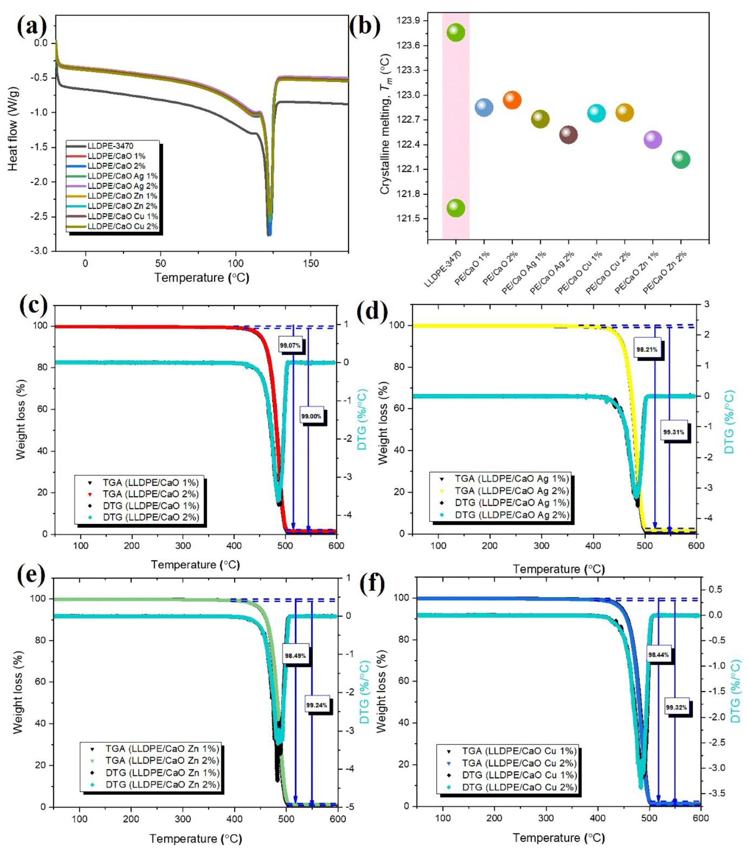 Polymers 14 03001 g006