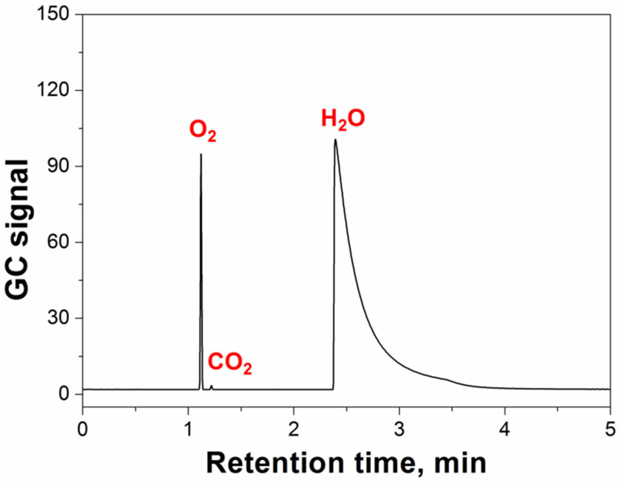 Polymers 14 03002 g003 550