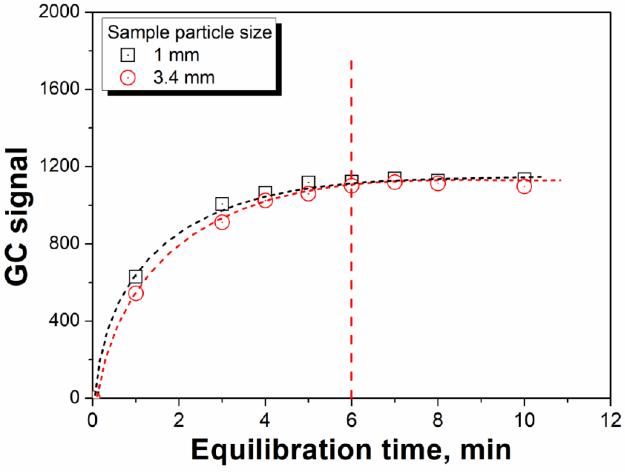 Polymers 14 03002 g005 550