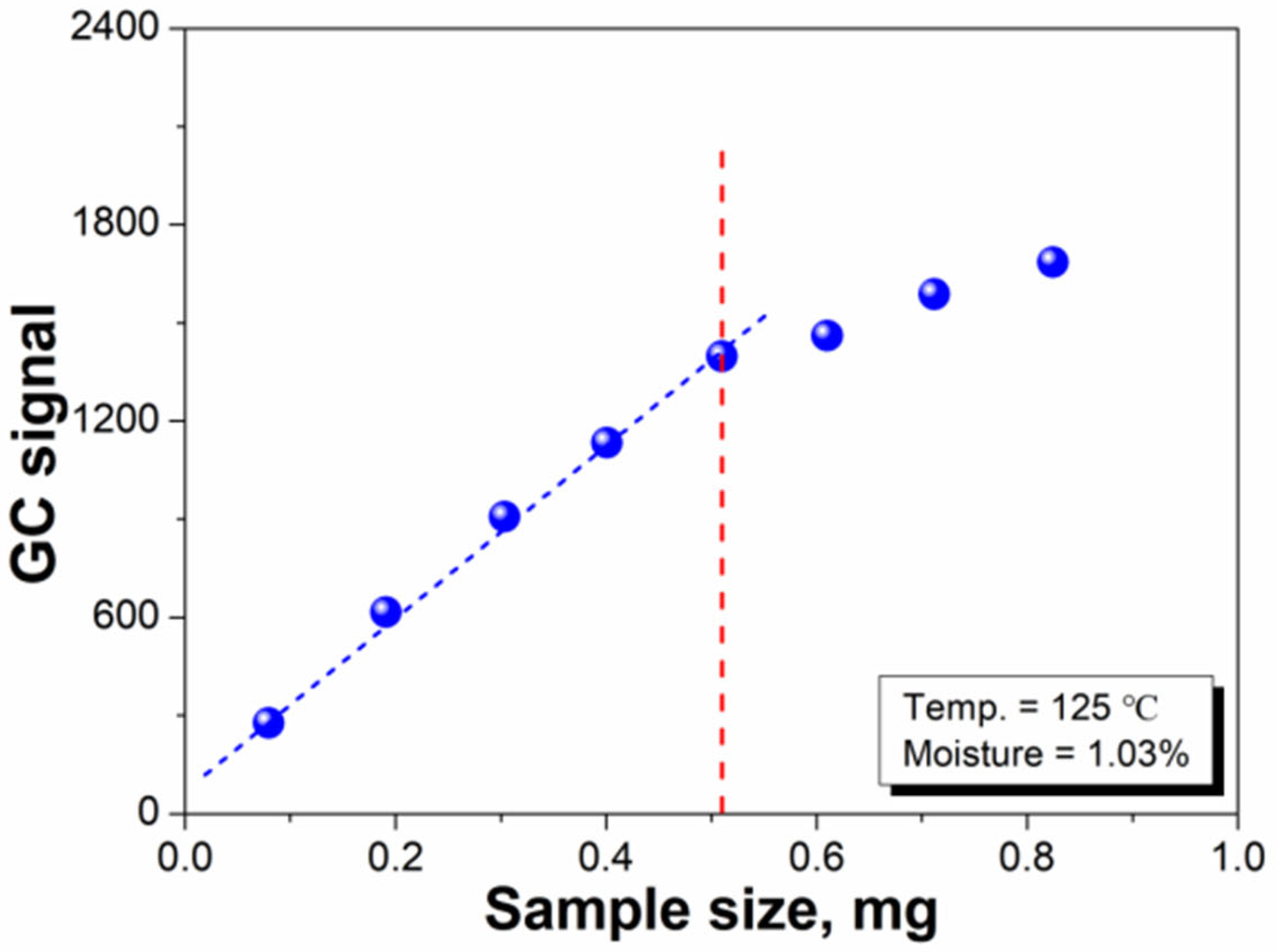 Polymers 14 03002 g006 550