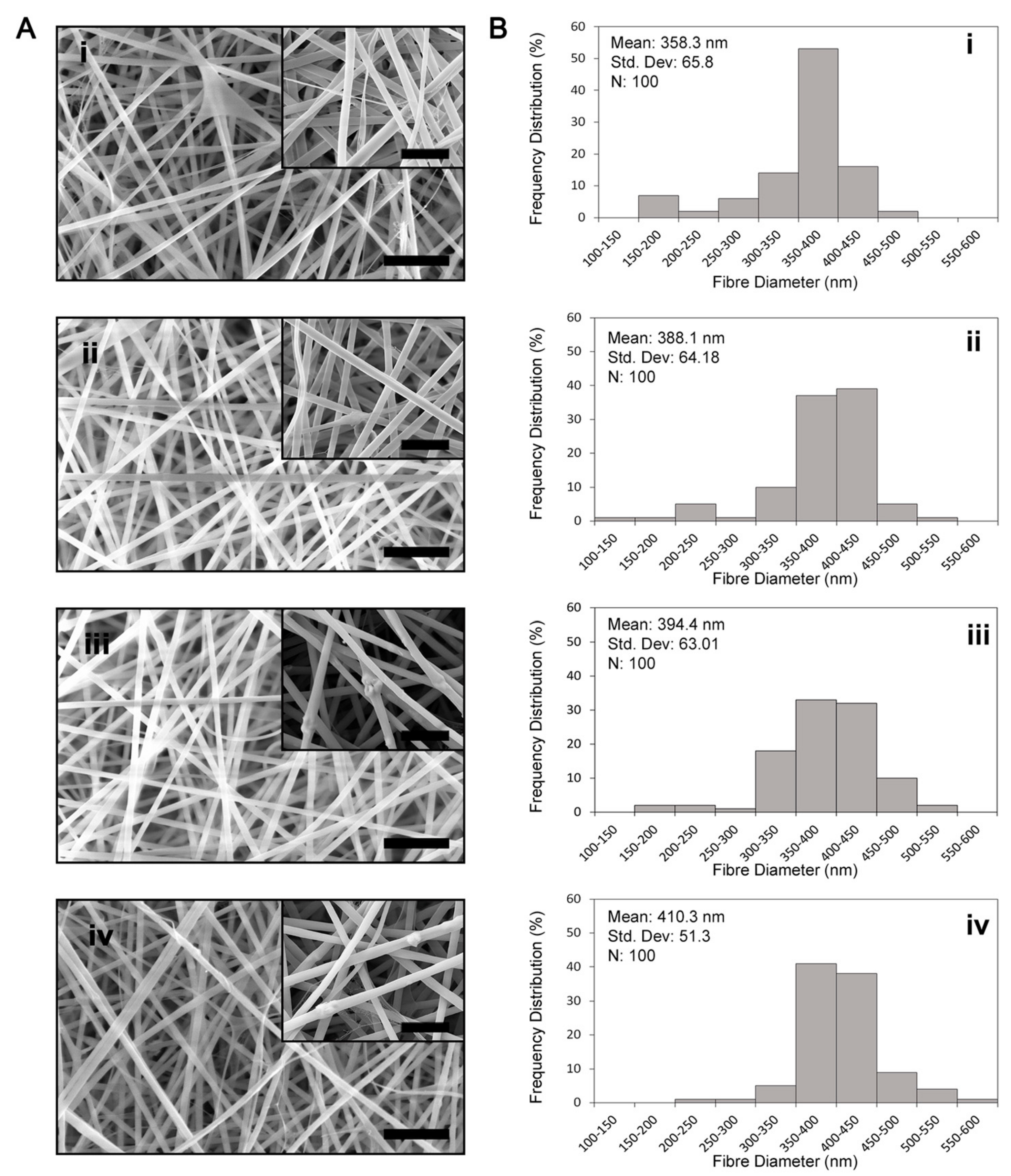 Polymers 14 03004 g001a 550