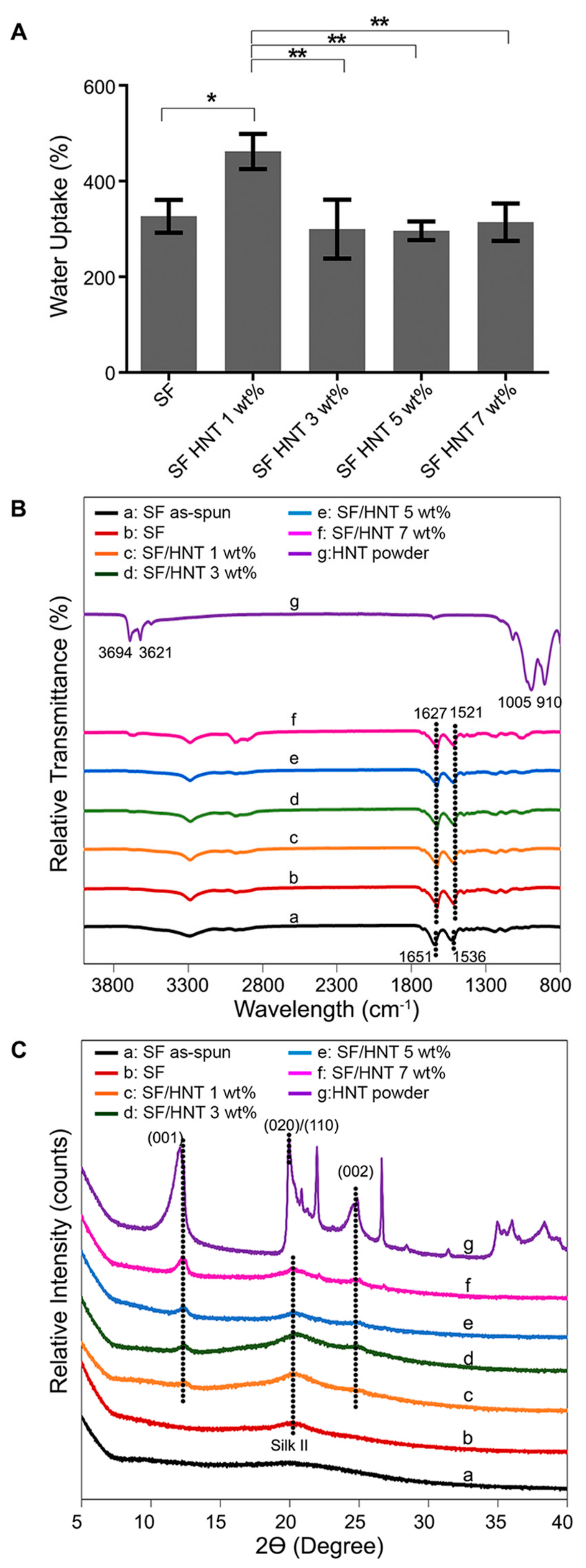 Polymers 14 03004 g003 550