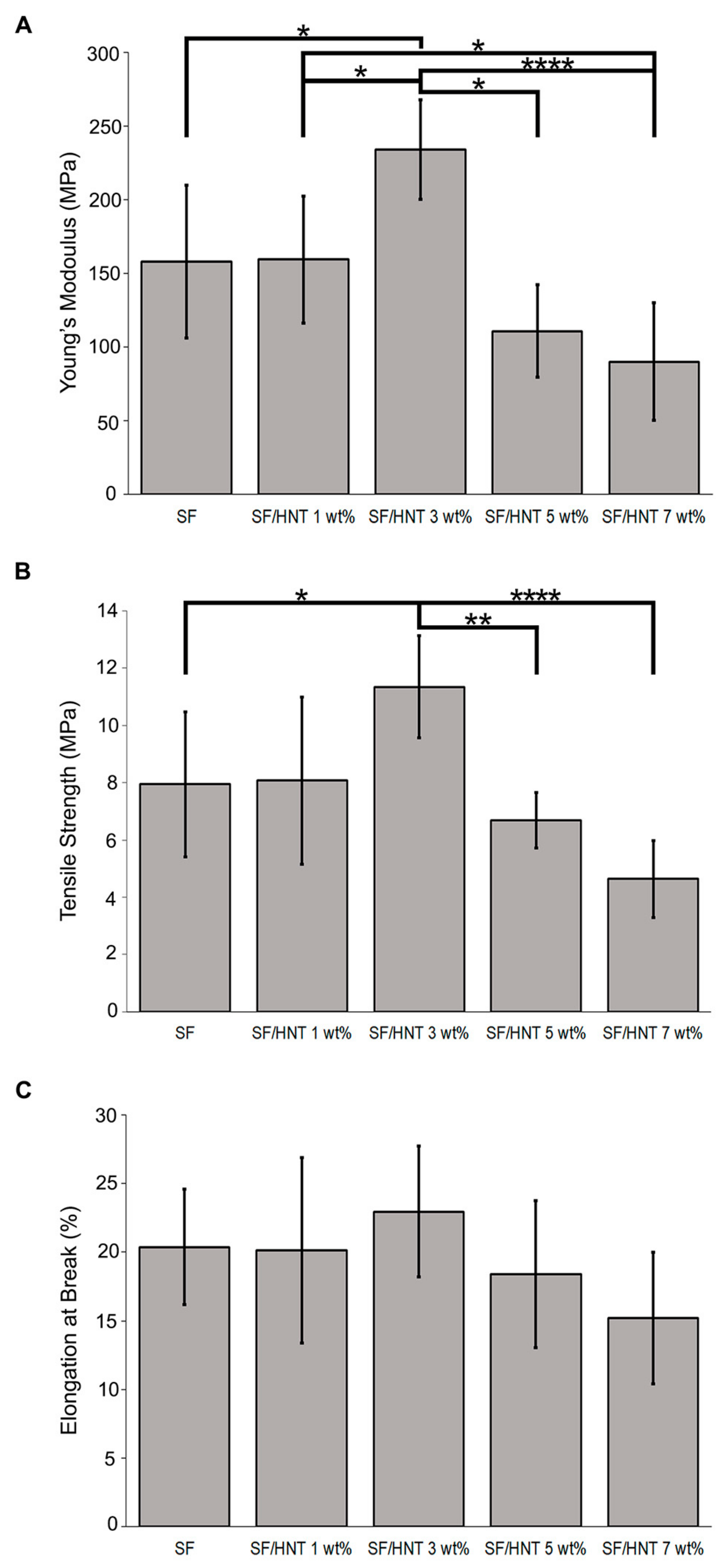 Polymers 14 03004 g004 550