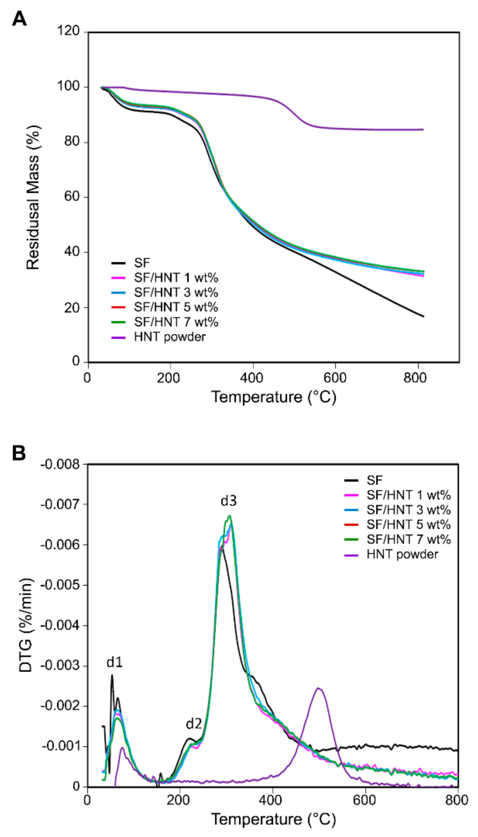 Polymers 14 03004 g005 550