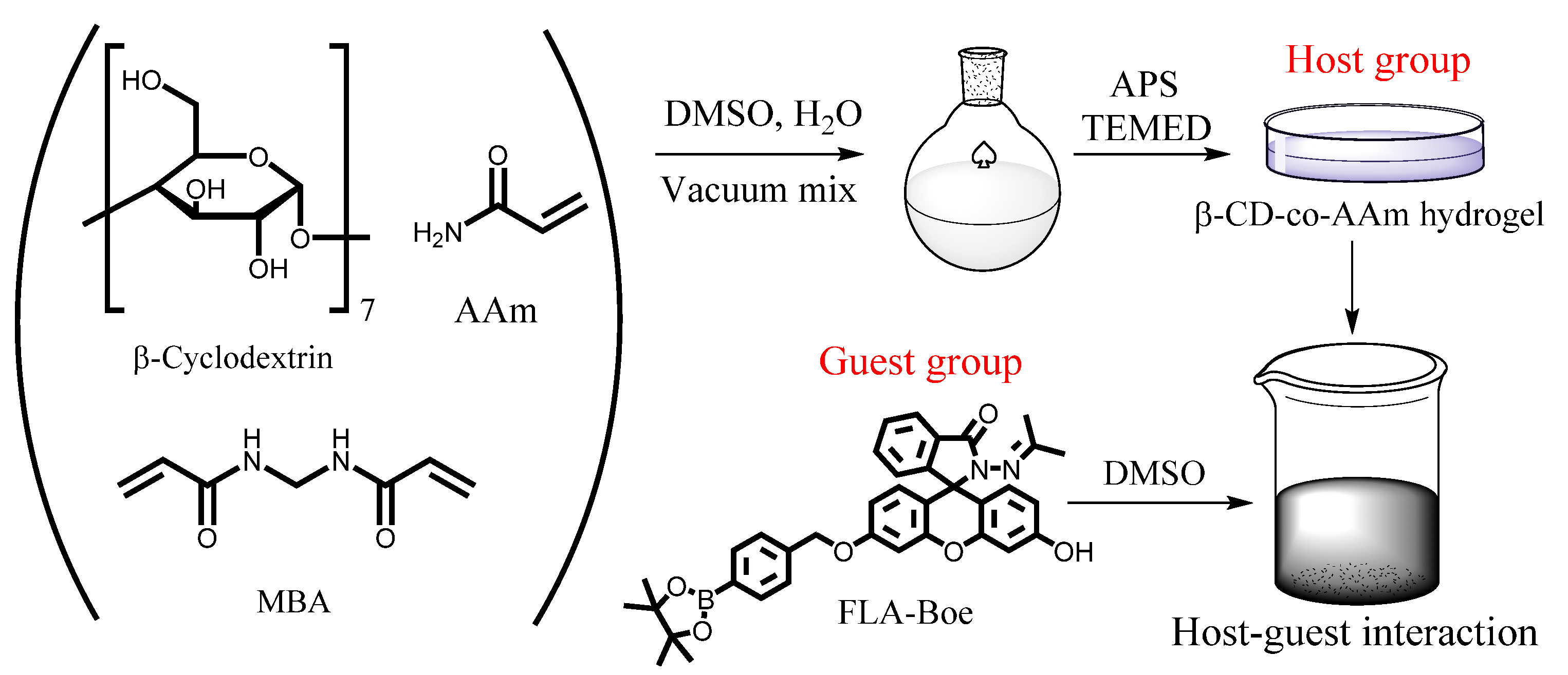 Polymers 14 03005 g001