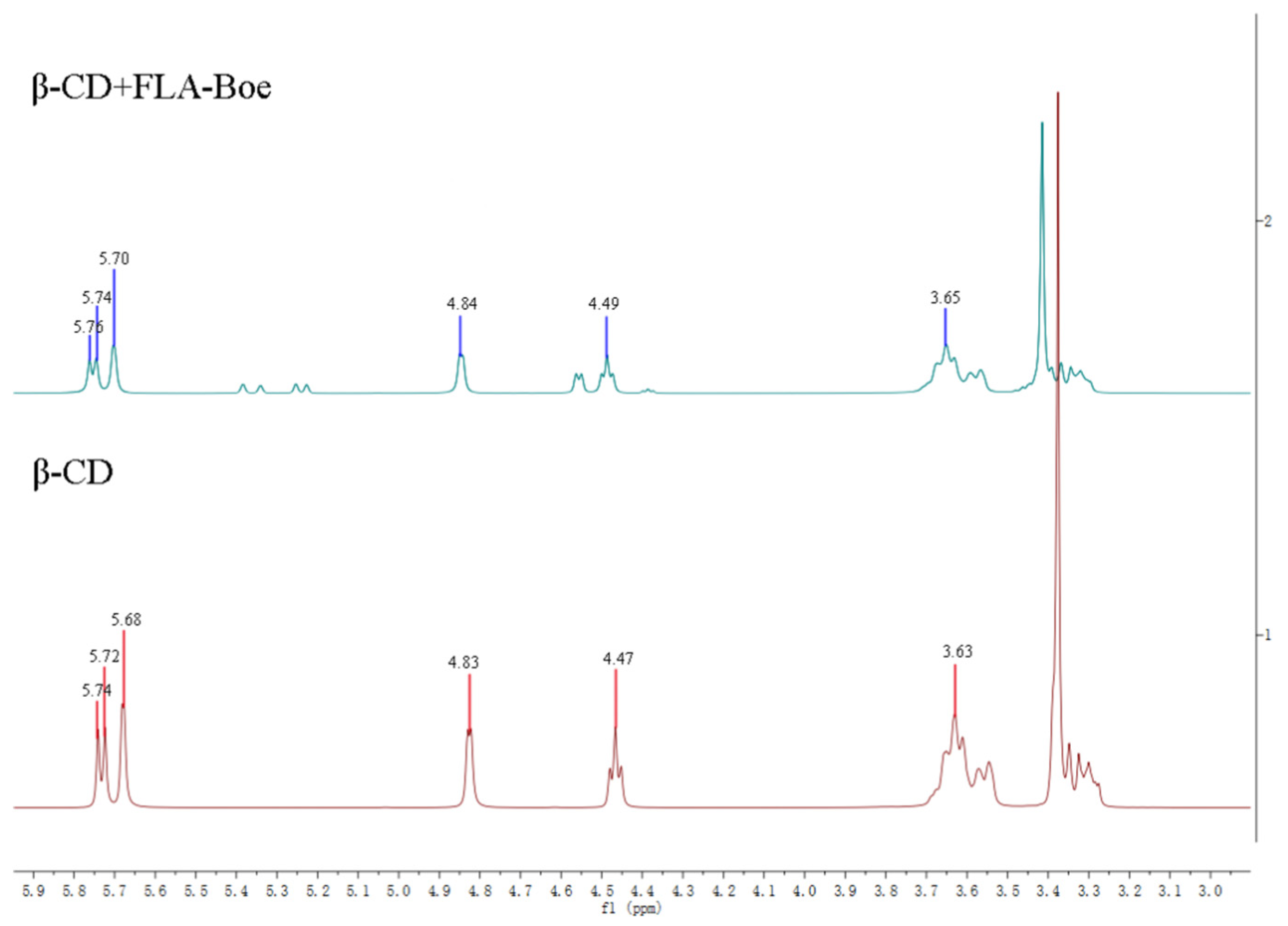 Polymers 14 03005 g007