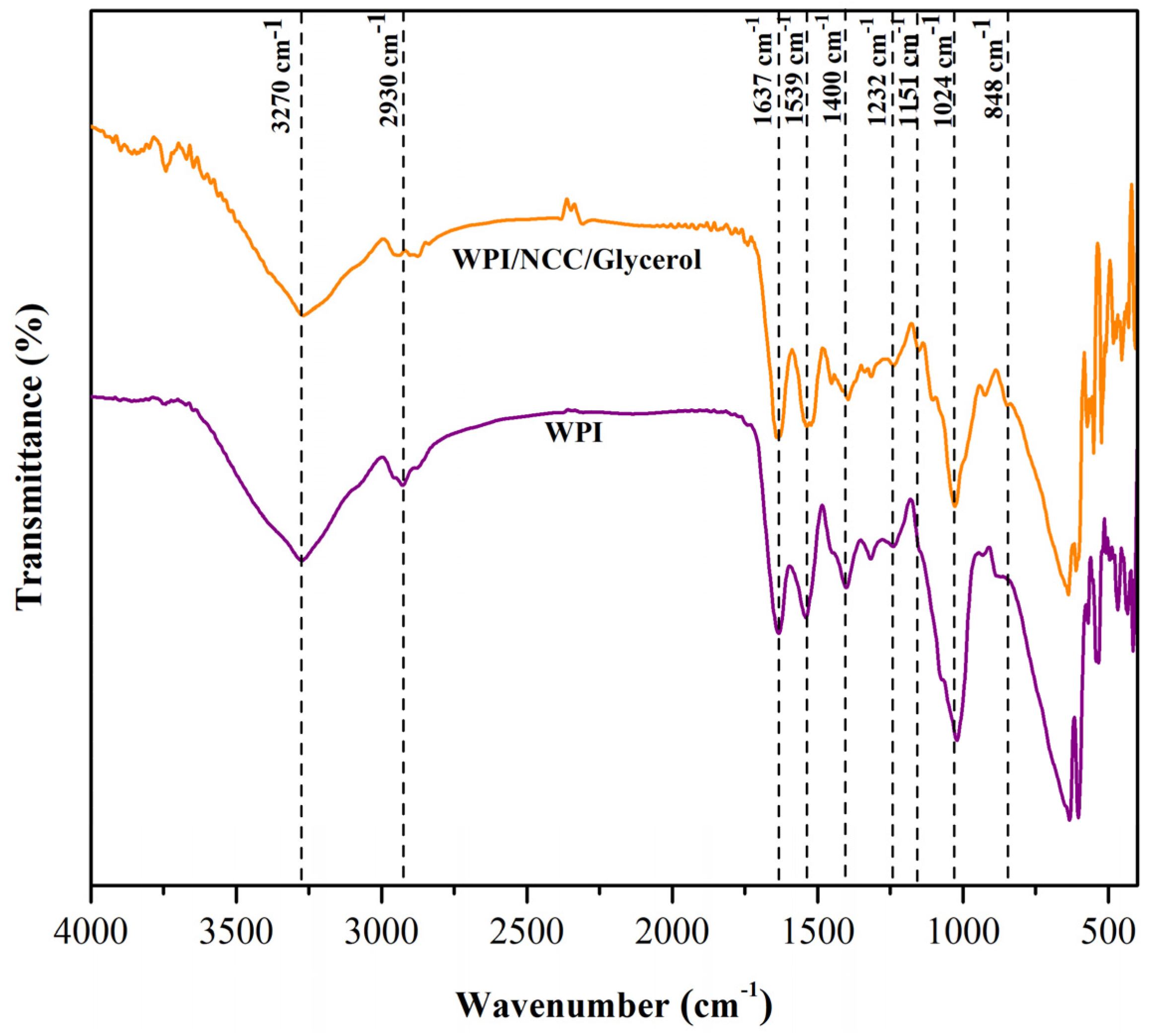 Polymers 14 03006 g003