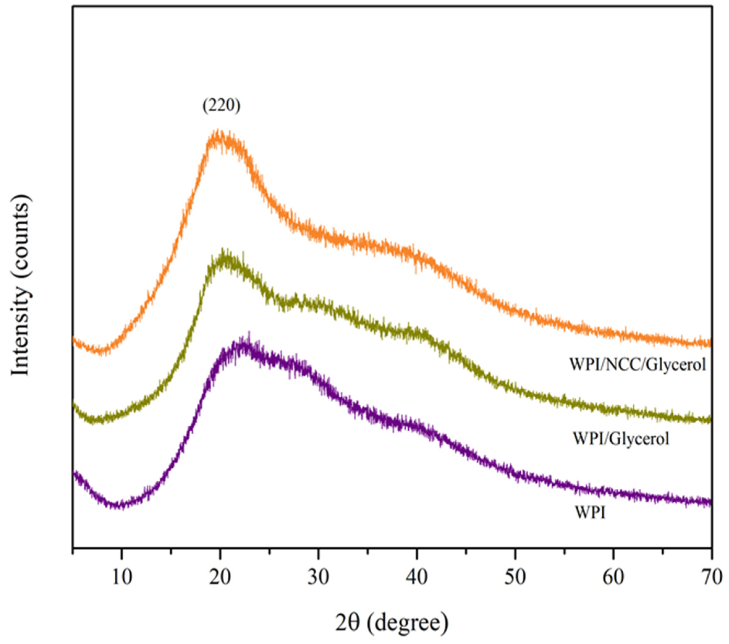 Polymers 14 03006 g005
