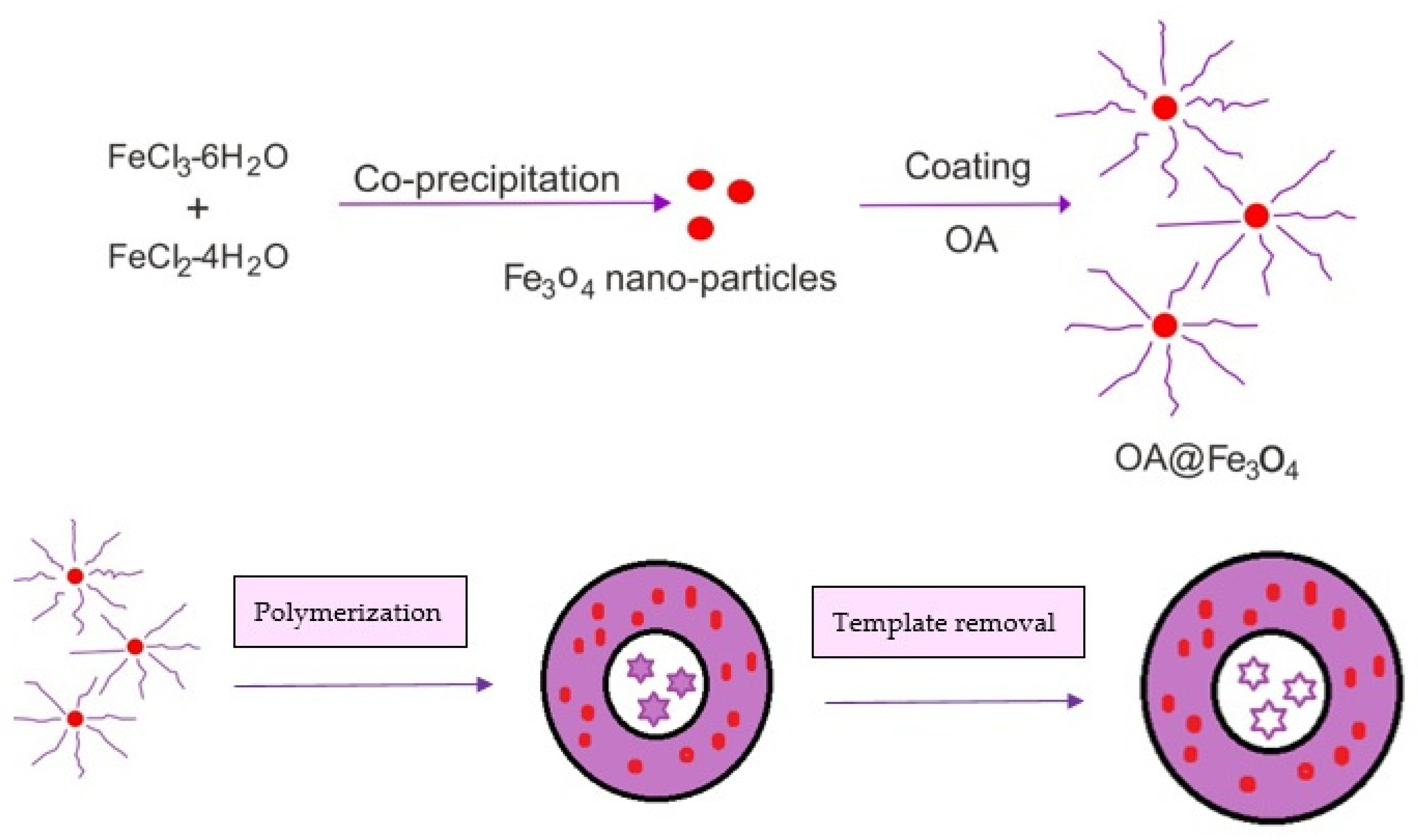 Polymers 14 03008 g002