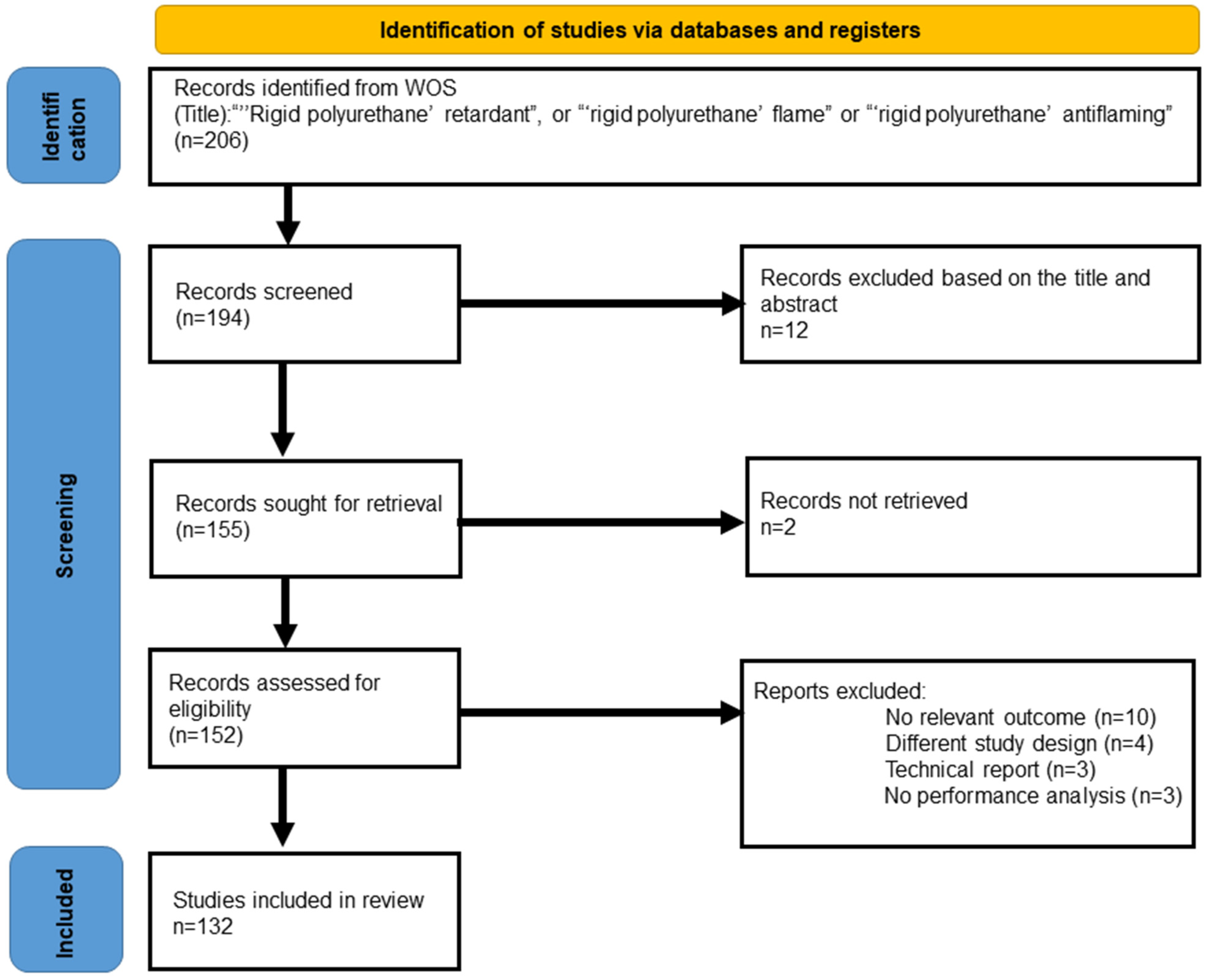 Polymers 14 03011 g001 550