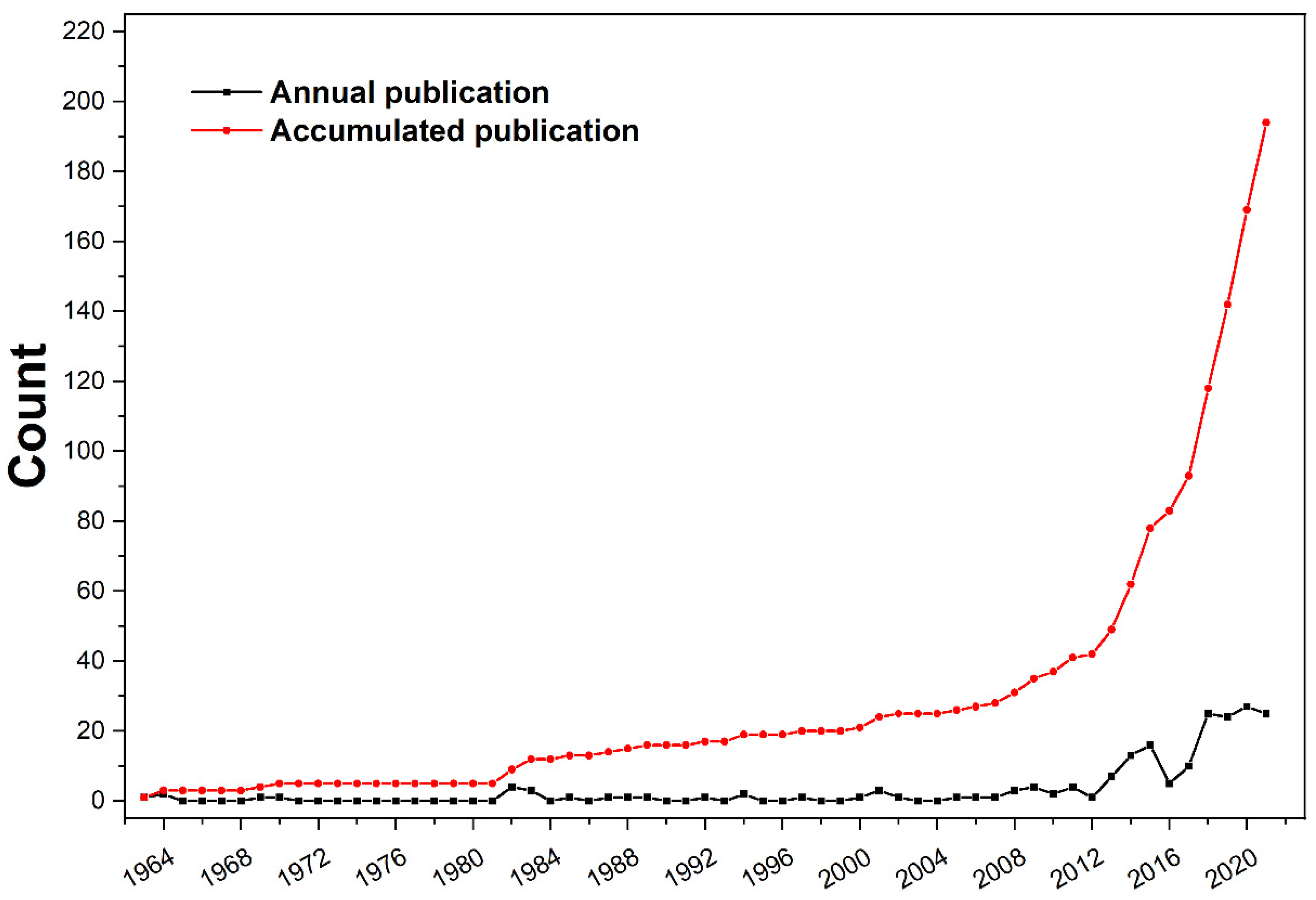 Polymers 14 03011 g002 550