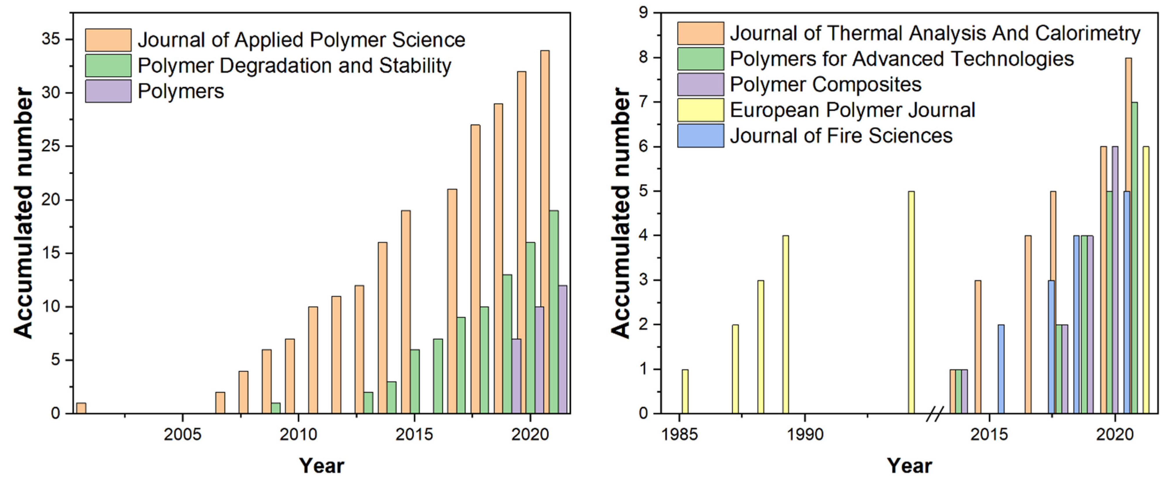 Polymers 14 03011 g004 550