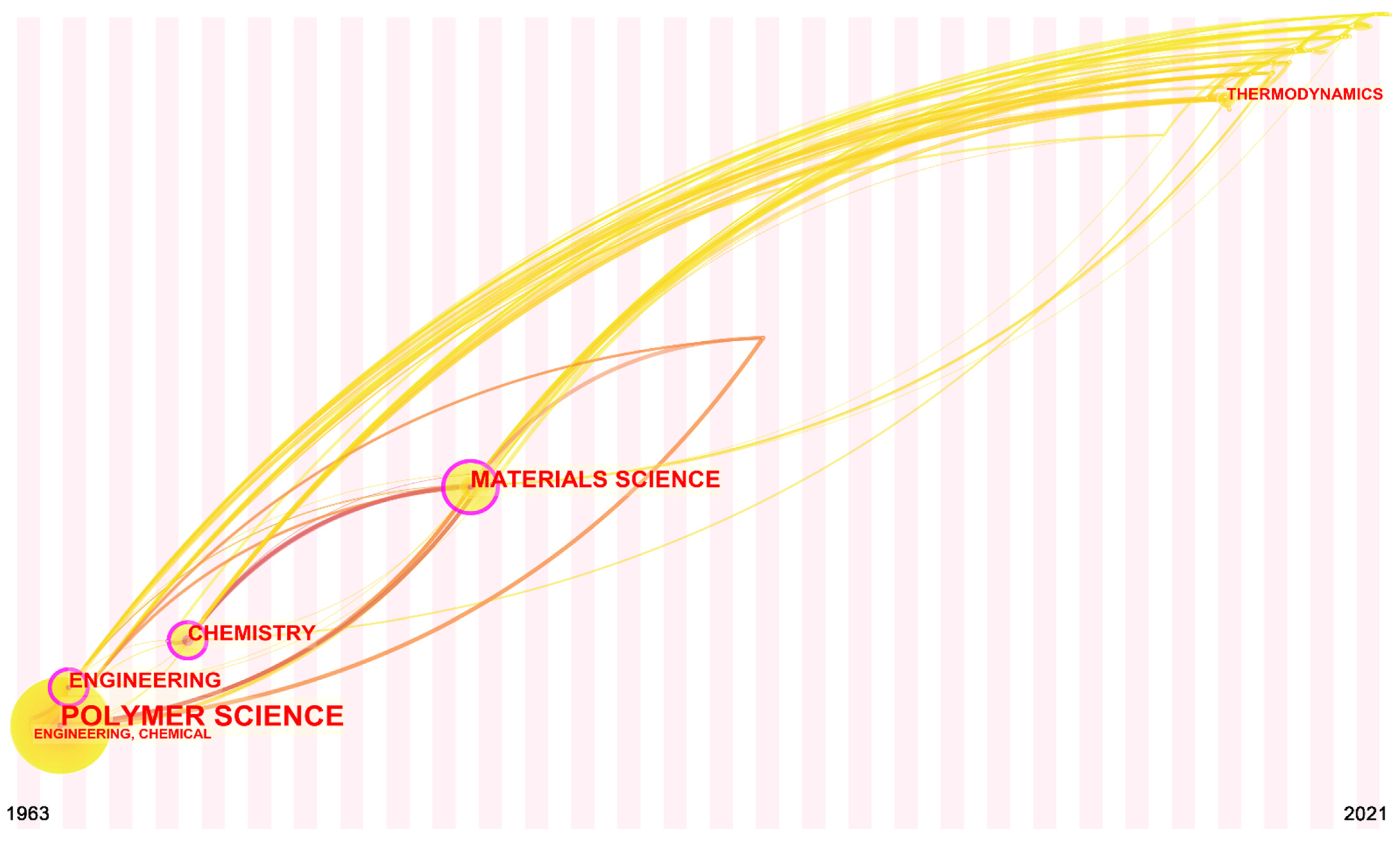 Polymers 14 03011 g006 550