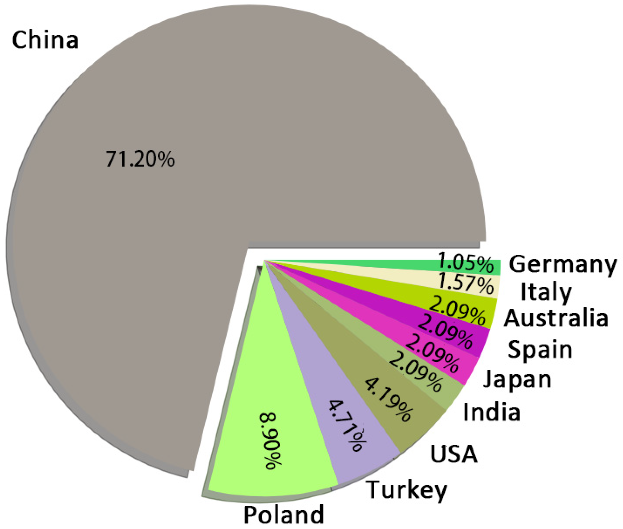 Polymers 14 03011 g007 550
