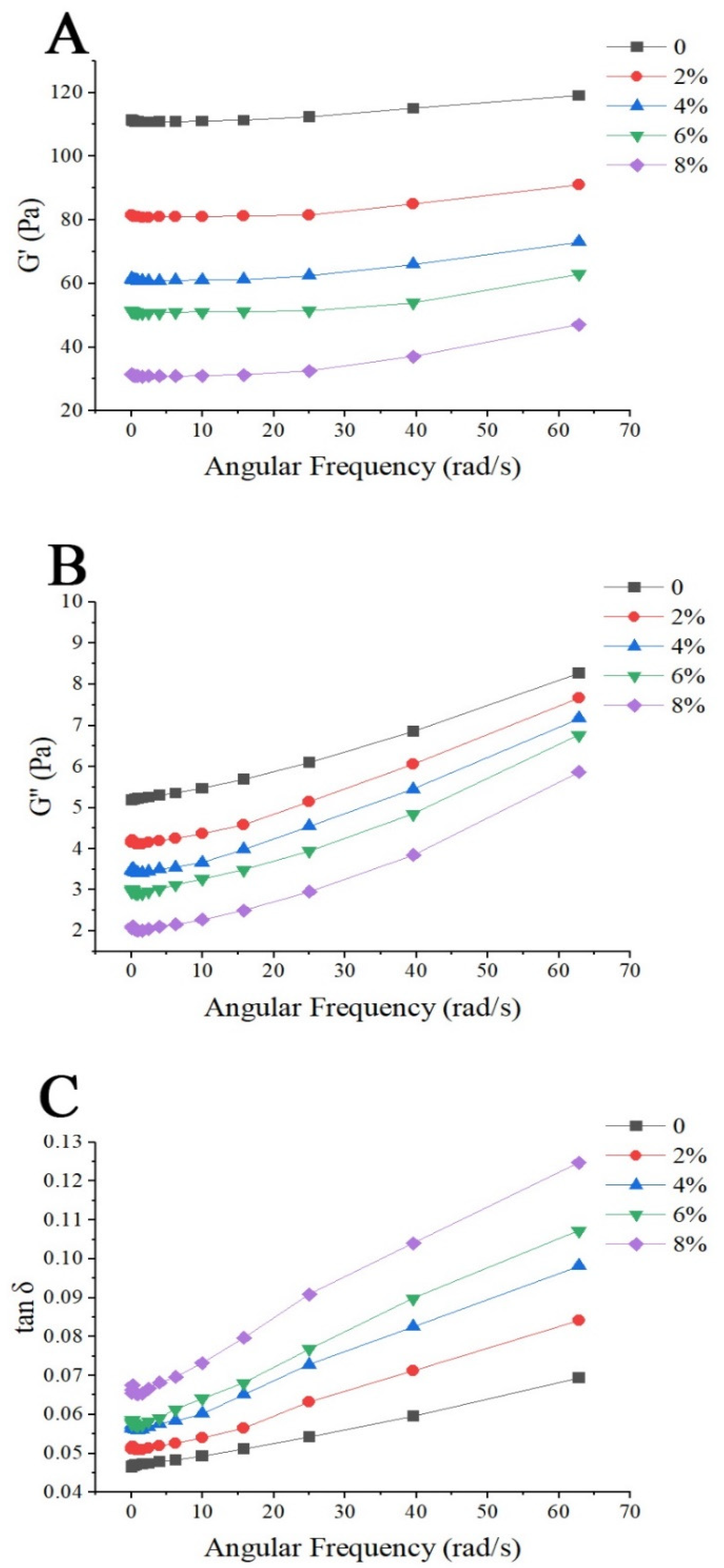 Polymers 14 03012 g001