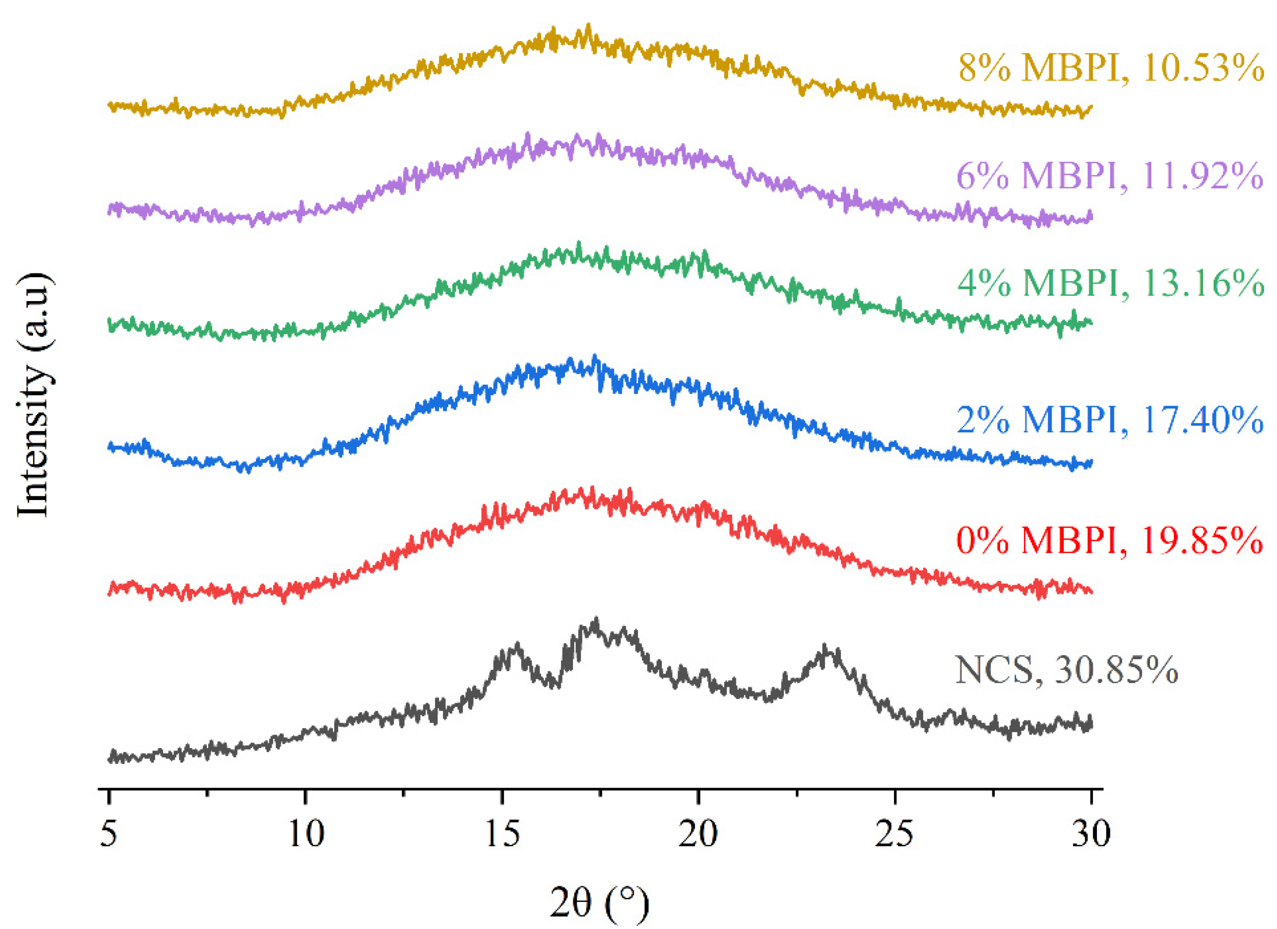 Polymers 14 03012 g003