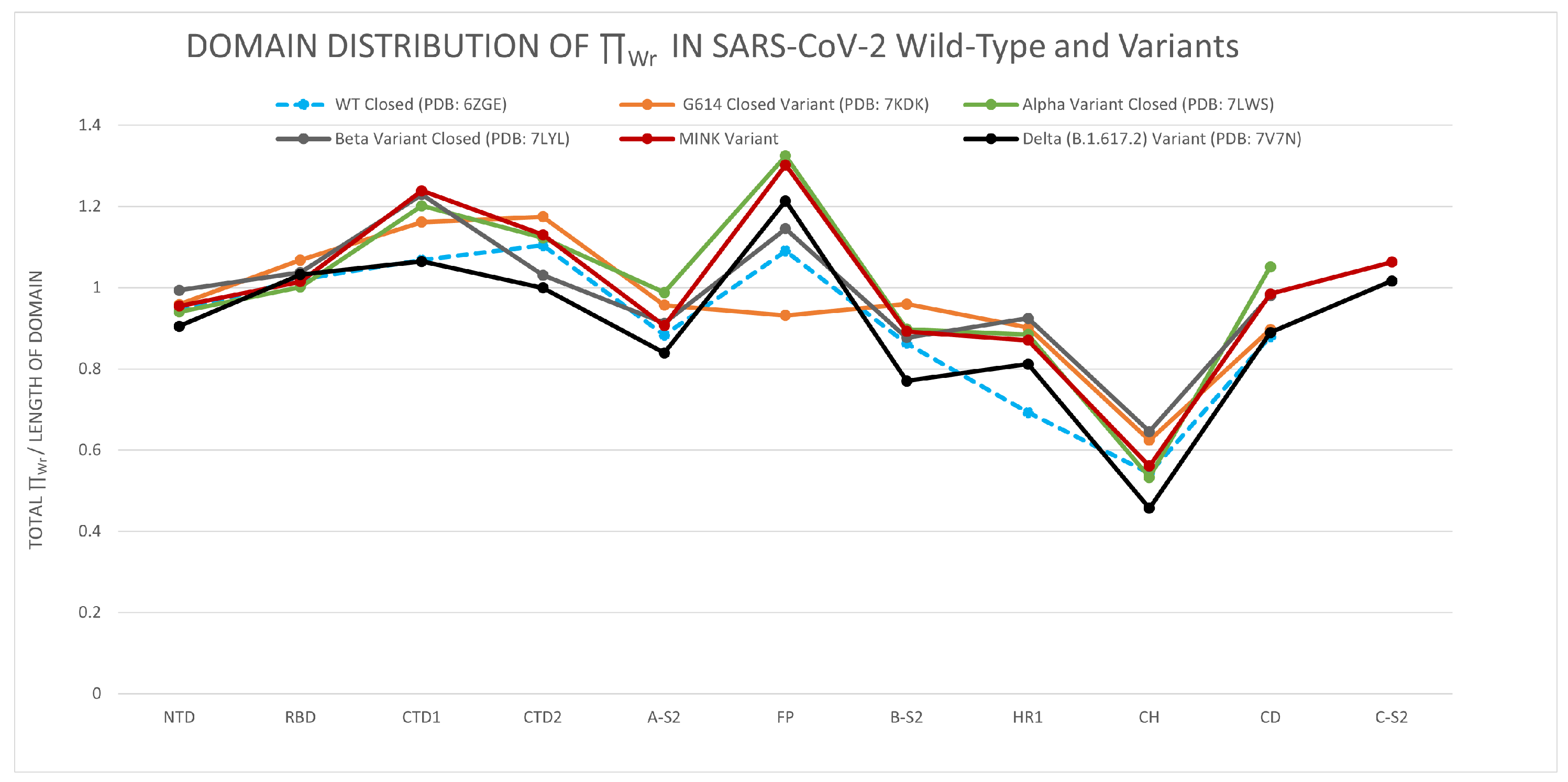 Polymers 14 03014 g004 Polymers 14 03014 g004