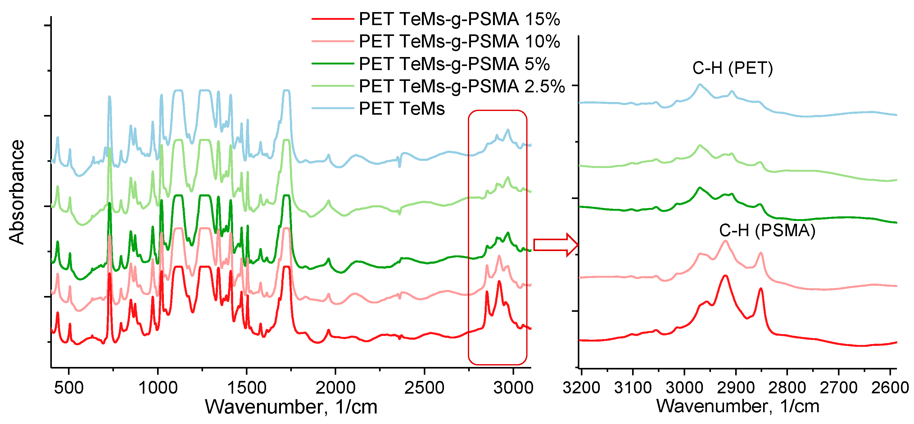 Polymers 14 03015 g003 550