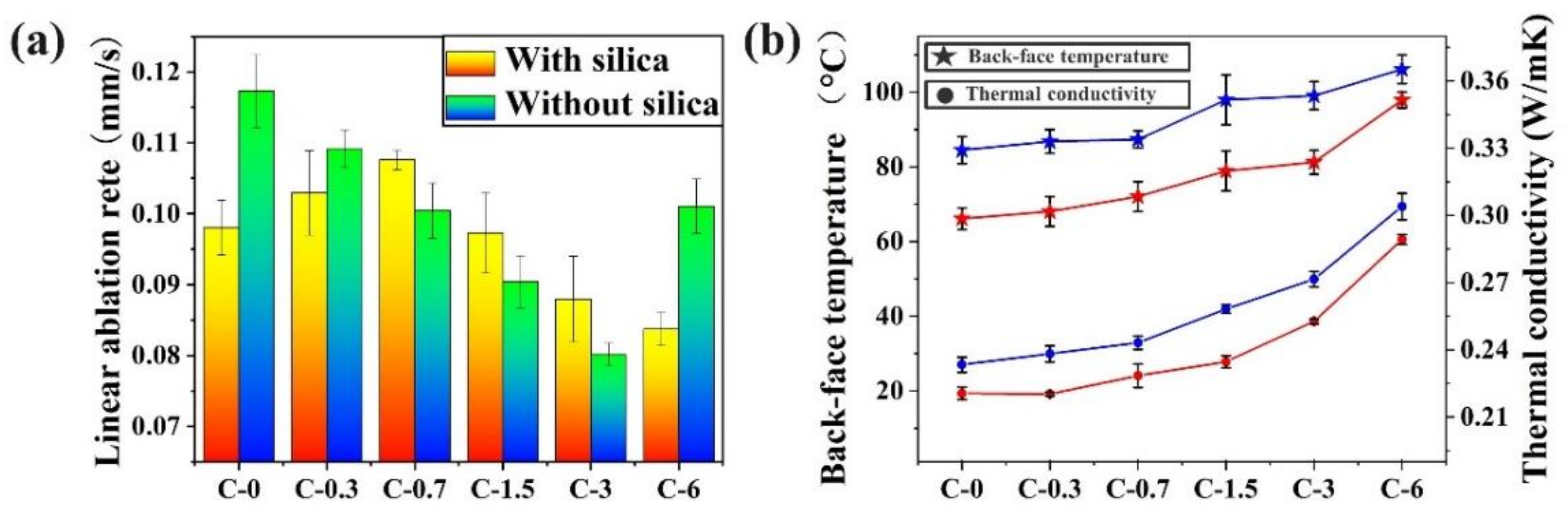 Polymers 14 03016 g001 550