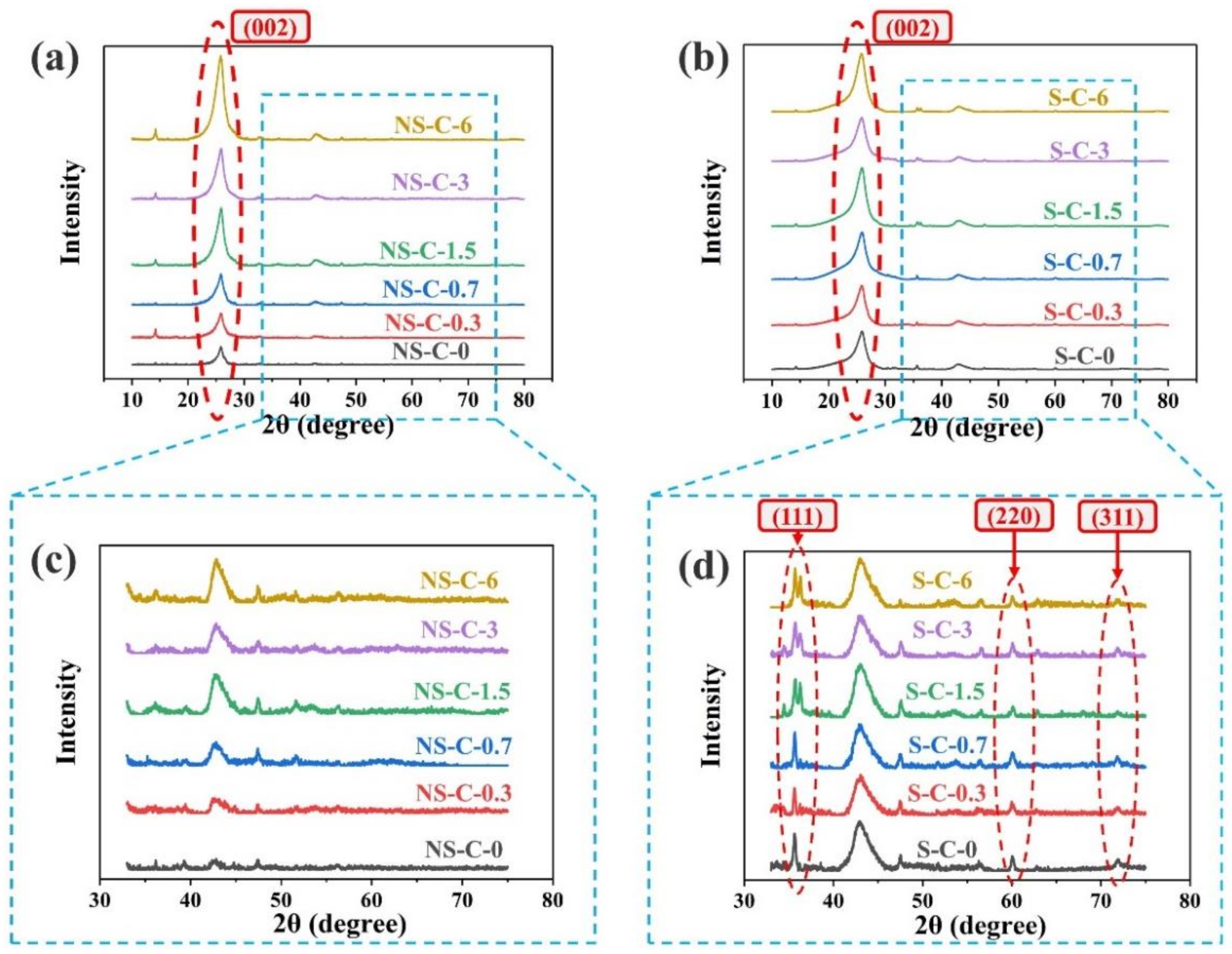 Polymers 14 03016 g005 550