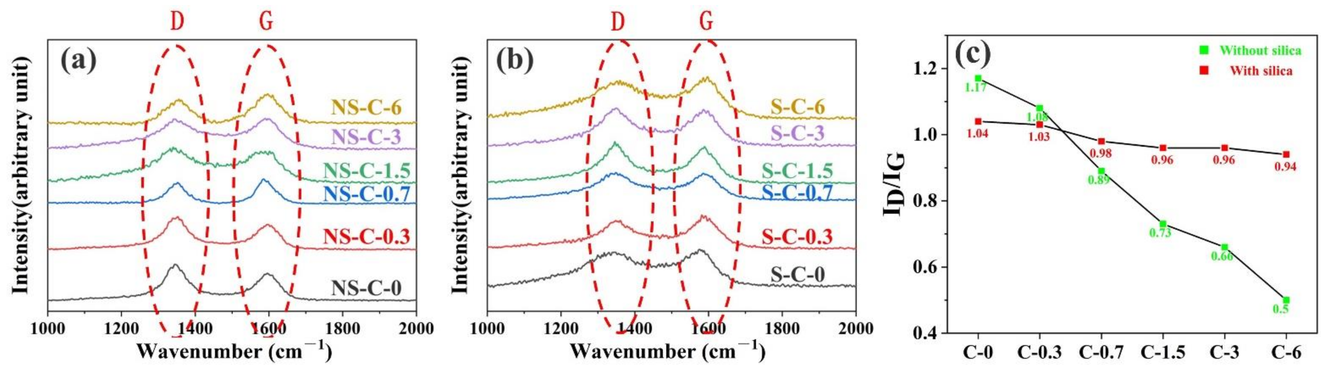 Polymers 14 03016 g006 550